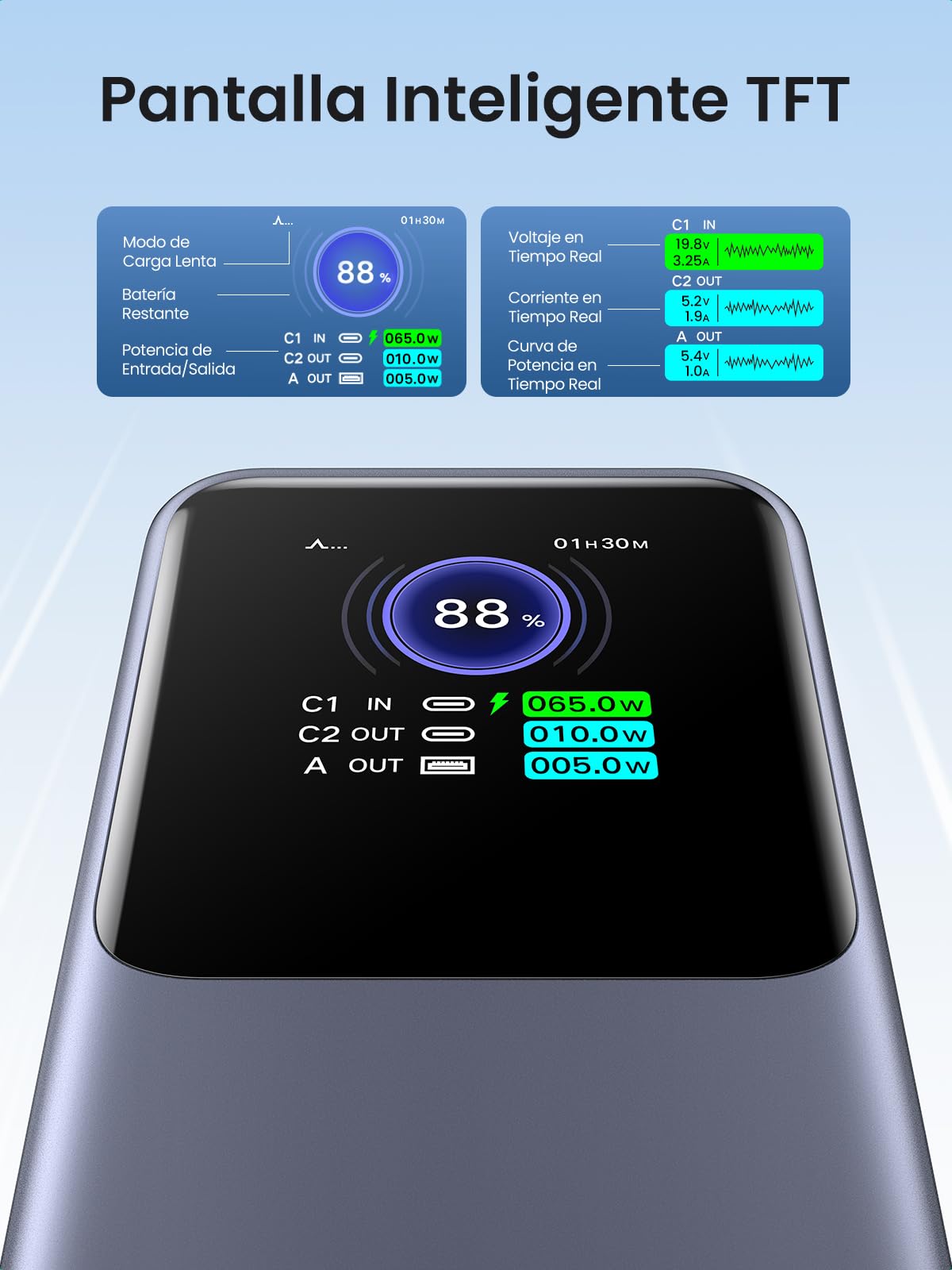 Power Bank UGREEN 20000mAh 130W Nexode con Pantalla Inteligente TFT