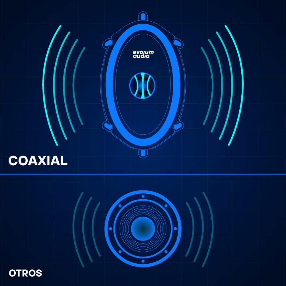Evolum Audio - Kit Bocinas 2 Vías - Sonido Claro y Potente - Potencia RMS de 150 W - Gran Volumen y Claridad sin Distorsión - Fácil Instalación & Amplia Compatibilidad - Modelo Coaxial (5x7 in)