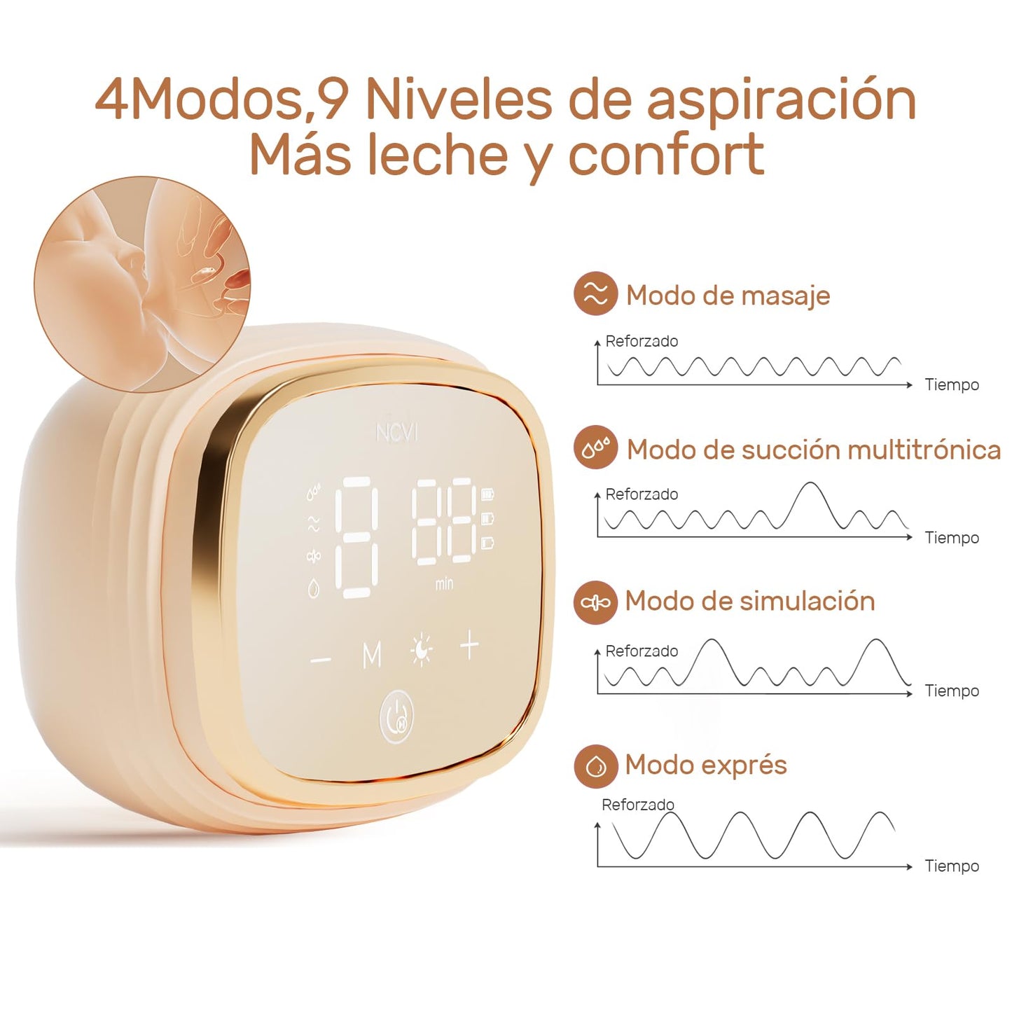 Extractor de leche eléctrico doble NCVI 8102, batería mejorada de 4400mAh con luz nocturna, extractor de leche portátil para la lactancia, 4 modos y 9 niveles, pantalla LED, con 8 bridas, bolsas para leche materna, almohadillas de lactancia