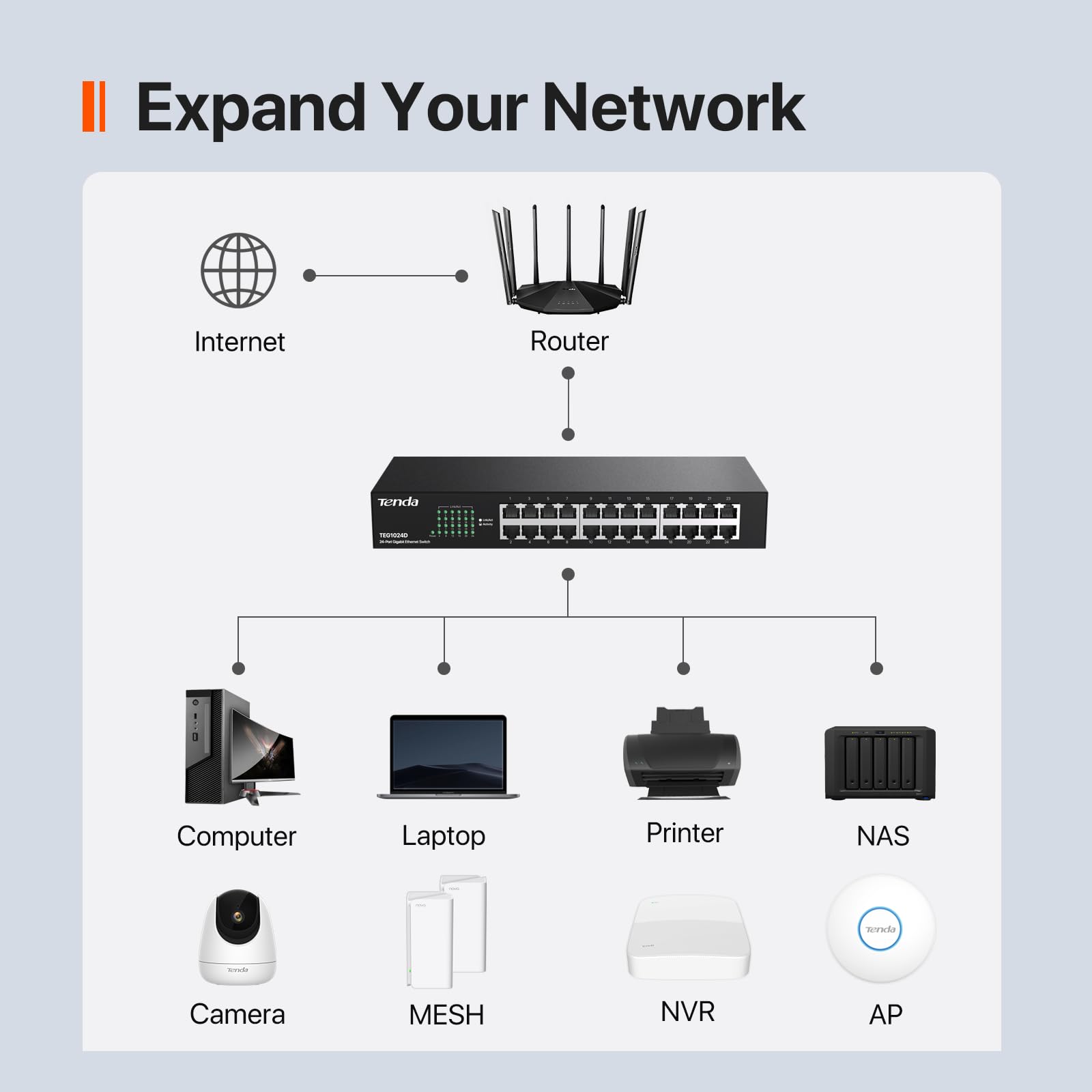 Tenda Switch TEG1024D Ethernet de 24 Puertos Gigabit 10/100/1000 Mbps , no administrable, transmisión dúplex.