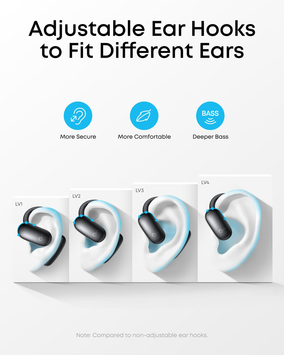 Audífonos Abiertos Soundcore Anker Negro AeroFit 2 con IA