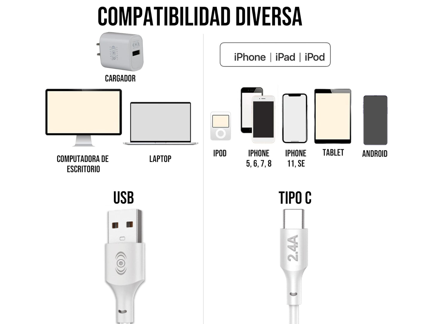 CONTROL EXPERT Combo Cargador Carga Rapida USB a Tipo C 2.4 A Cable 1 Metro (Blanco)