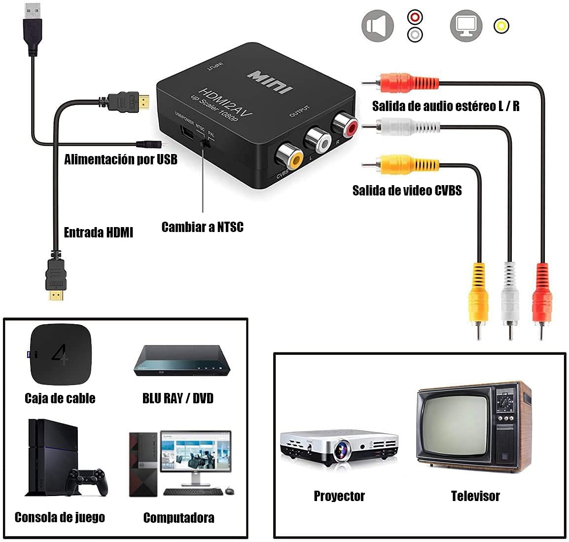 YOU ER MEI Adaptador HDMI a RCA, HDMI a AV Convertidor de Video Soporte 1080P con Cable de Alimentación USB Convertidor de Señal de Xbox PS4, PS3,STB VHS VCR Cámara DVD a HDMI TV …