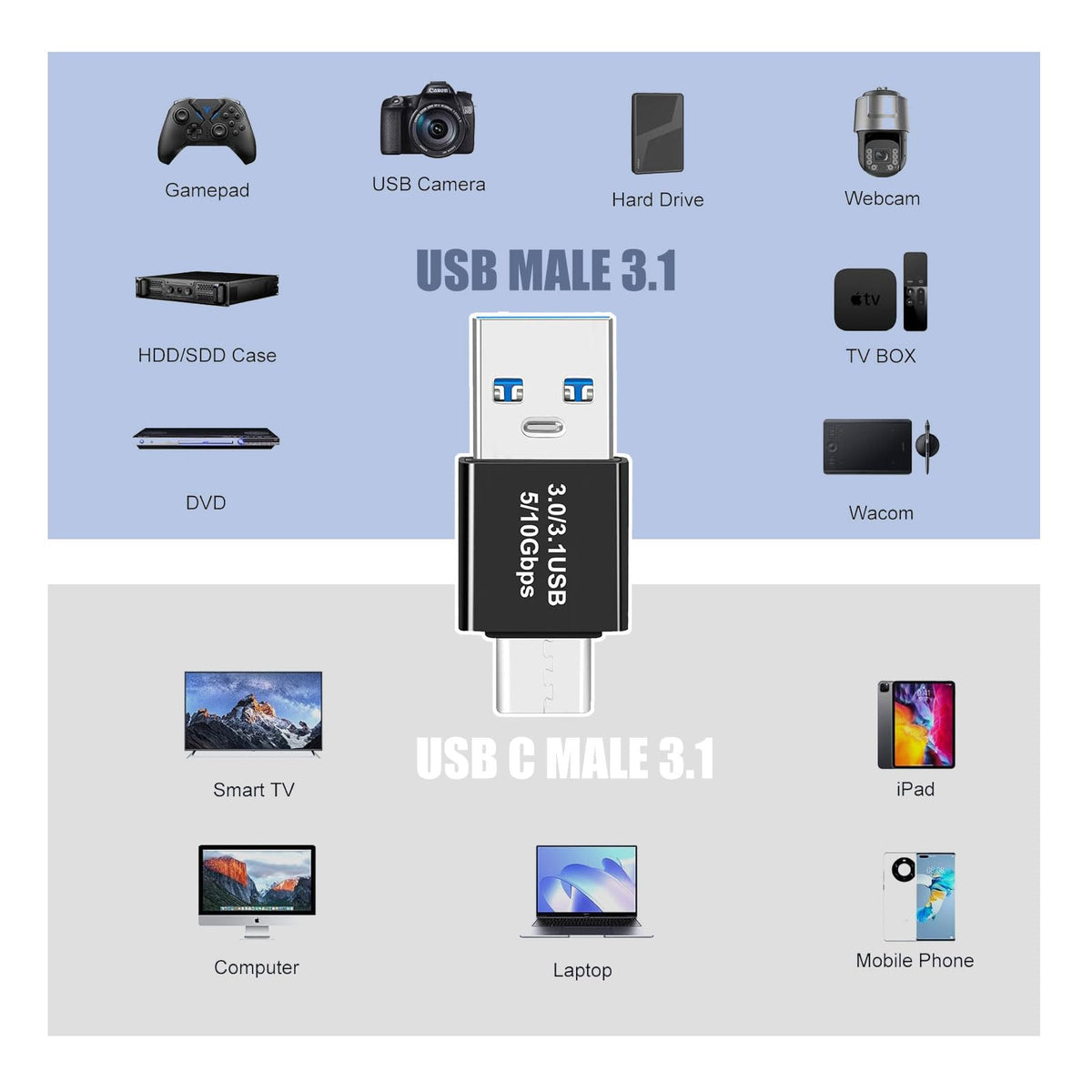 Juego de Adaptadores USB 3.1 C Pastall 4P Negro