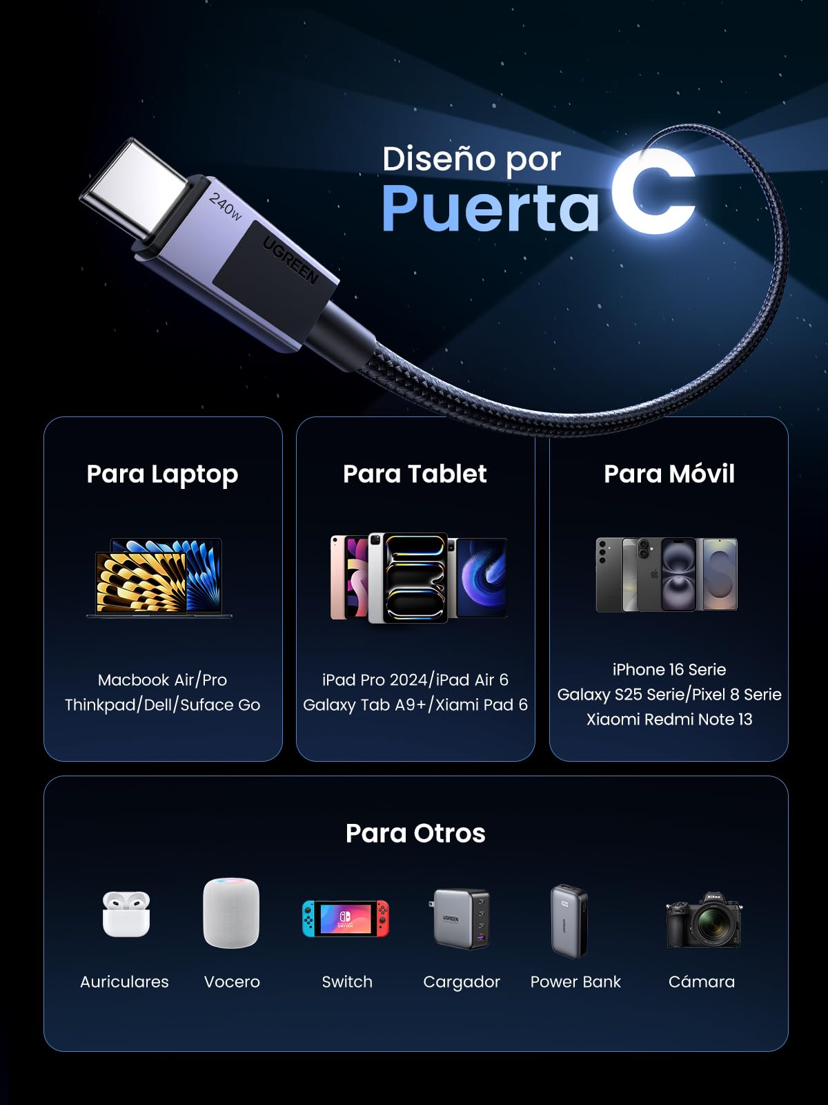 Cable USB C a C UGREEN Blanco Carga Rápida 240W Compatible con Macbook, HP, ASUS, iPhone, Galaxy, iPad