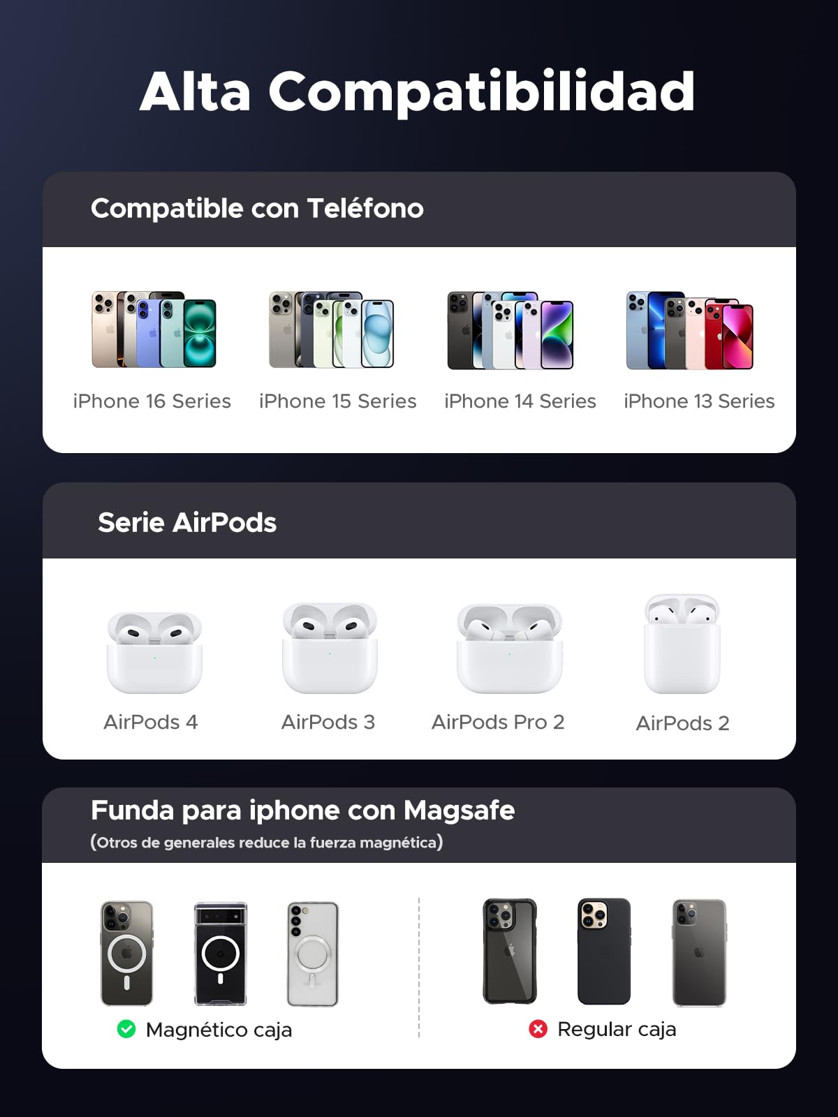Cargador Inalámbrico UGREEN Qi2 15W Magsafe MagFlow para iPhone 16-12 y AirPods