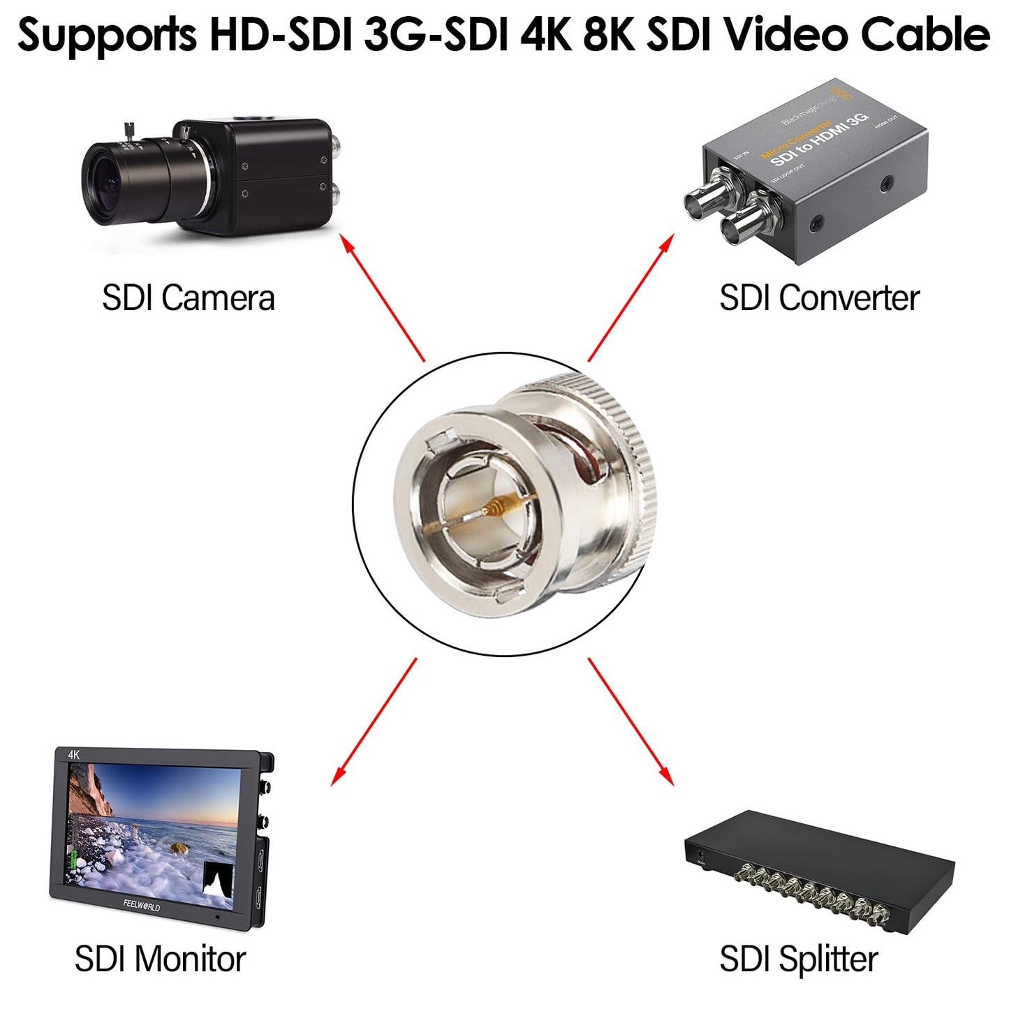 XRDS -RF Cable SDI 3FT 2PCS, Cable de Video Digital BNC 75 Ohmios RG59 Cables BNC Macho para Cámara Monitor Grabadora 4K 1080P 3G/6G HD SDI