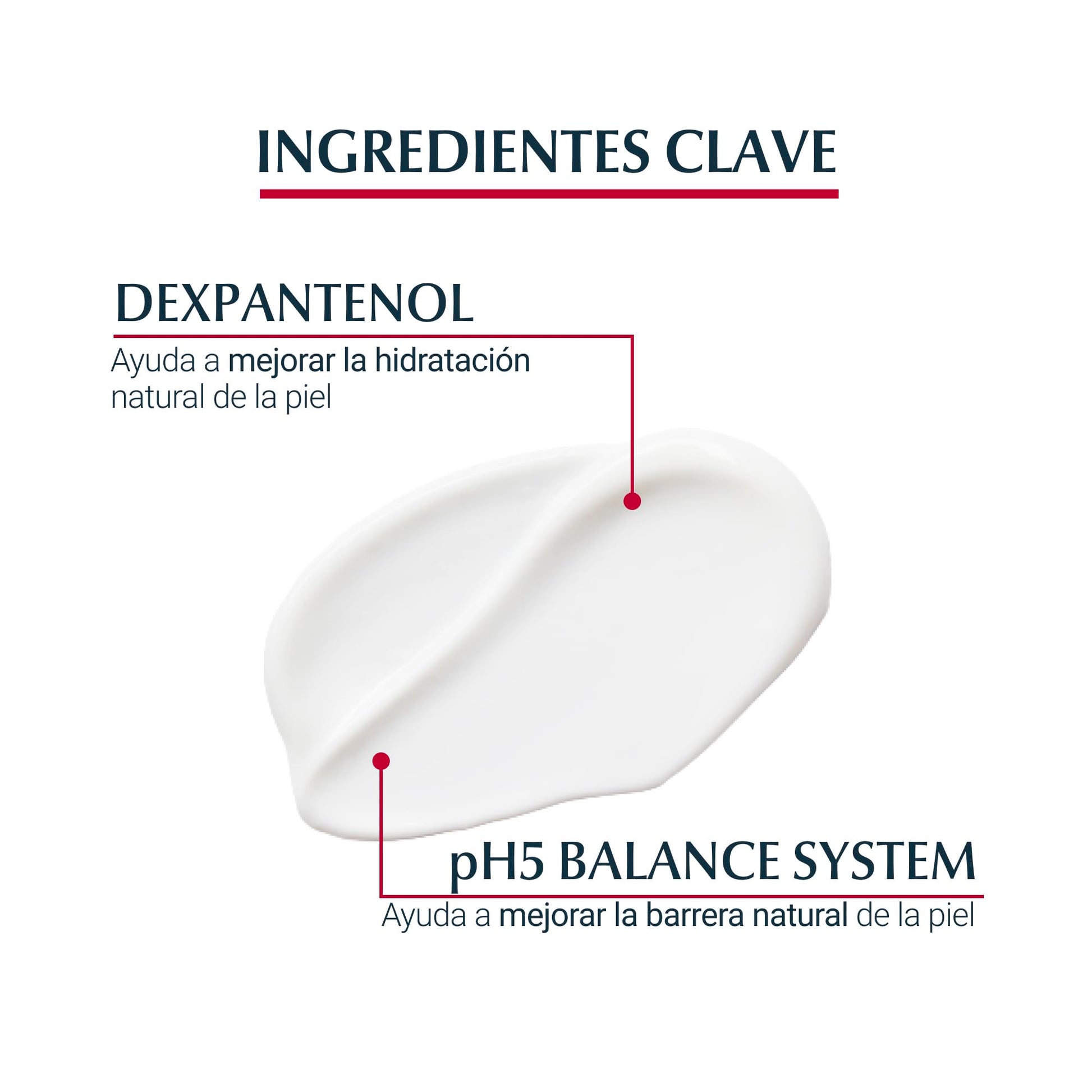 Eucerin PH5 Locion para Piel Sensible o Seca, 250ml