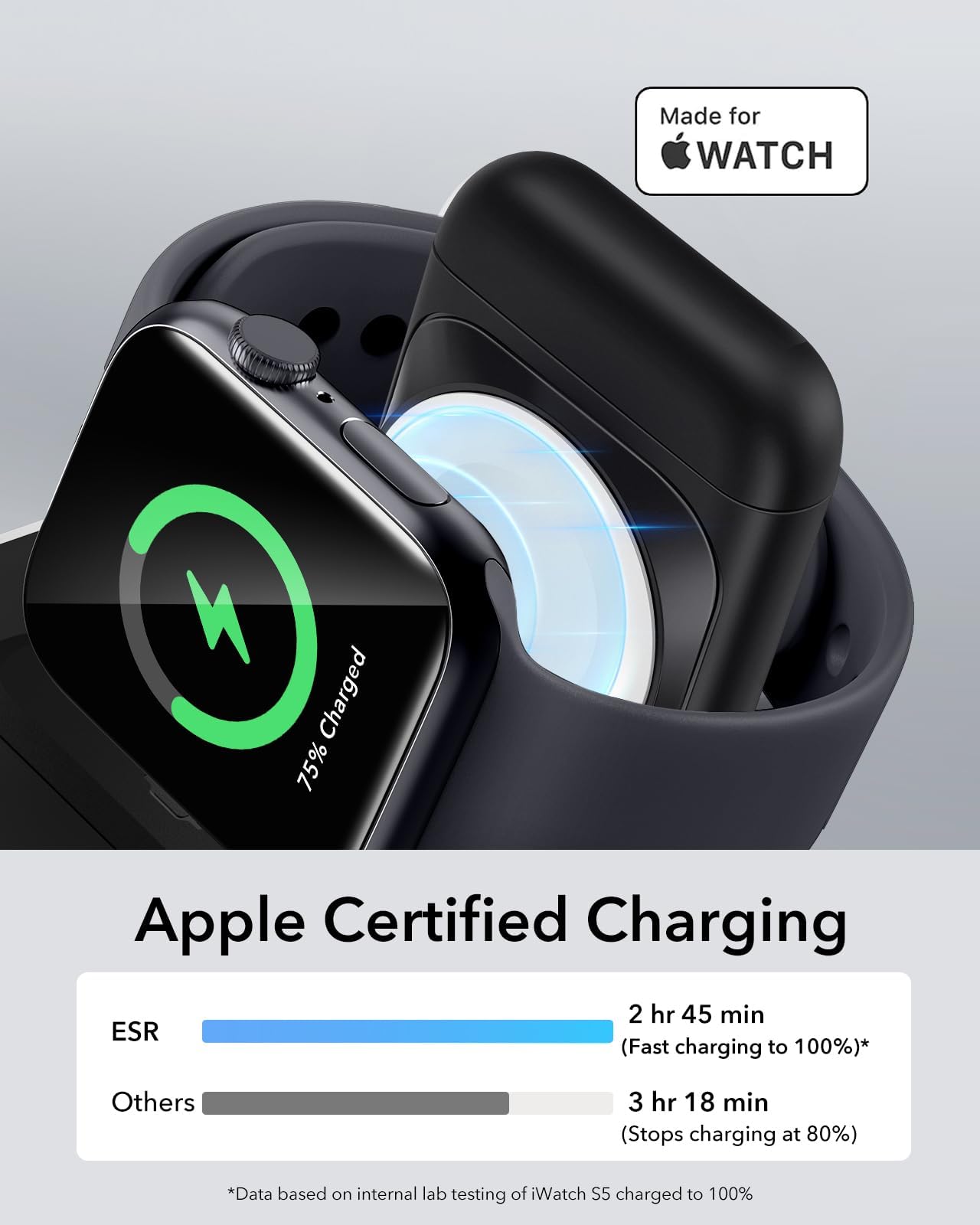 ESR - Cargador 3 en 1 para Magsafe, Soporte de Cargador de Viaje para Magsafe, Fabricado para Apple Watch Certificado, estación de Carga Plegable Compatible con Magsafe y iPhone 15/14/13/12, AirPods