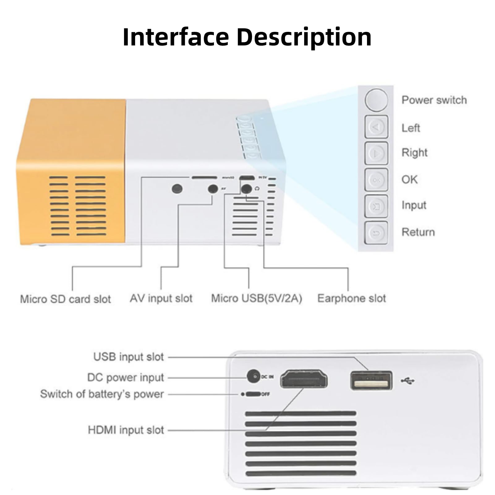 EBTOOLS Mini Proyector de Cine en Casa, Proyector de Vídeo LED Multimedia Portátil 1080P, Múltiples Interfaces de Entrada, para Juegos de Entretenimiento en Interiores (Regulaciones de