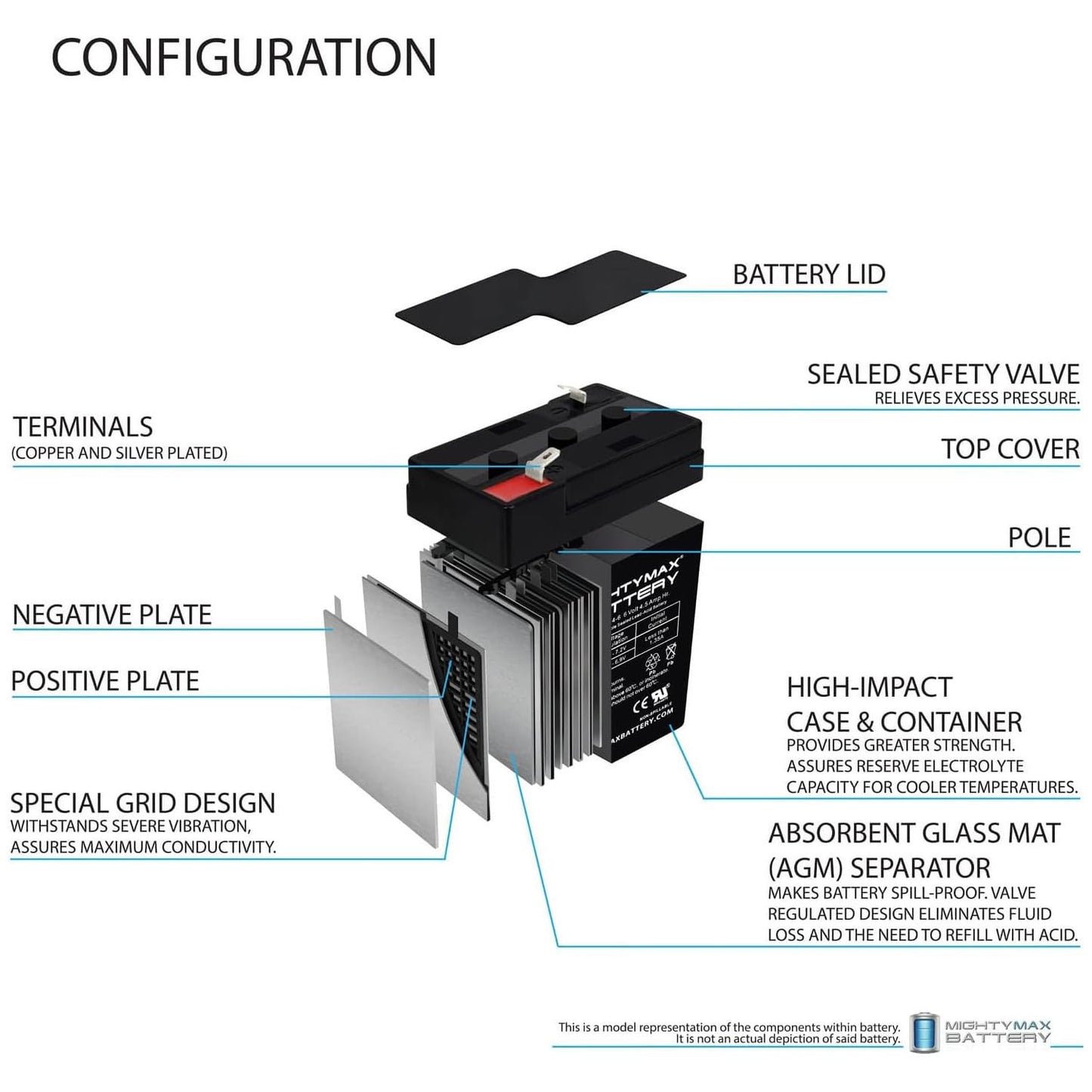 Batería Recargable SLA AGM Mighty Max 6 V 4.5 AH Terminal F1