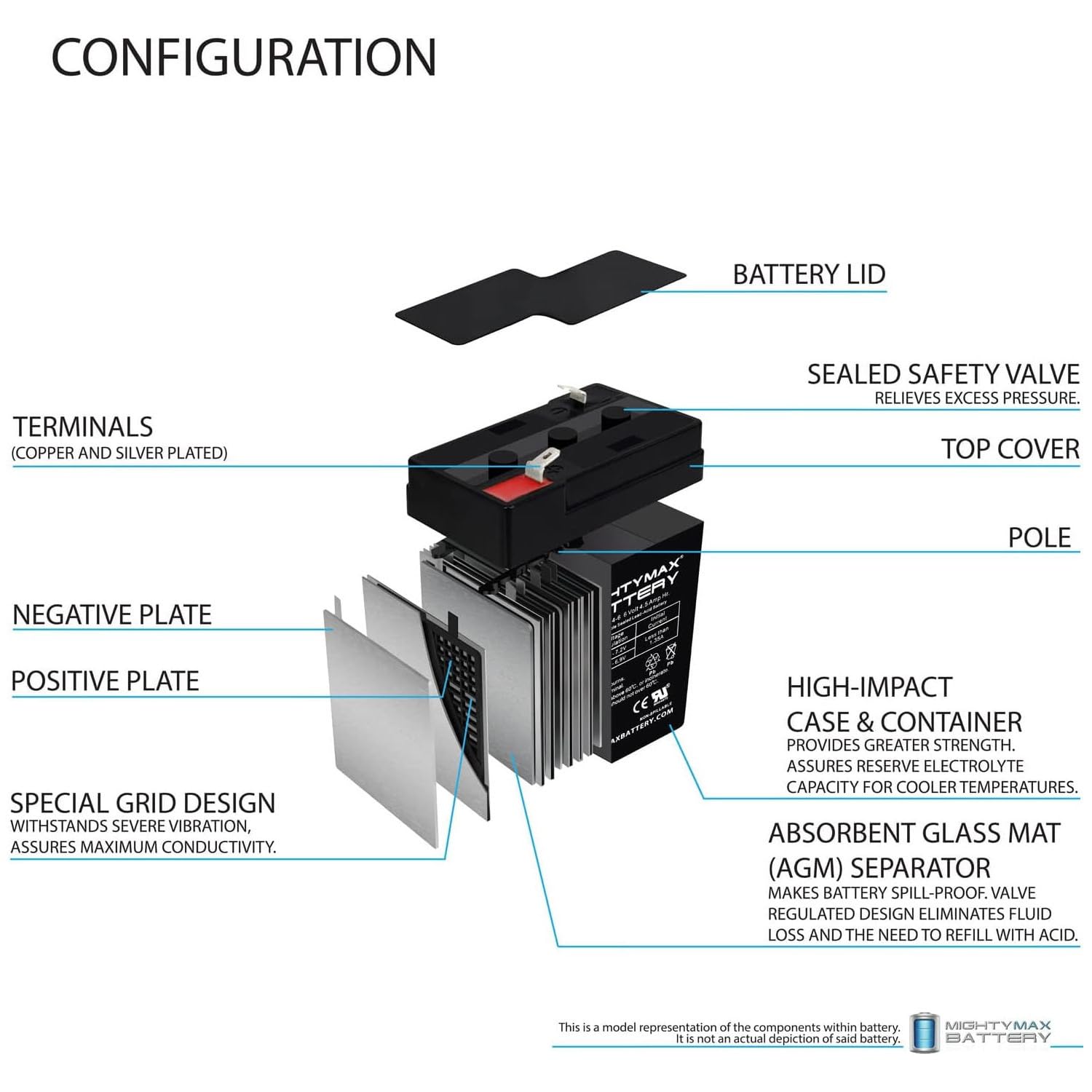 Batería Recargable SLA AGM Mighty Max 6 V 4.5 AH Terminal F1