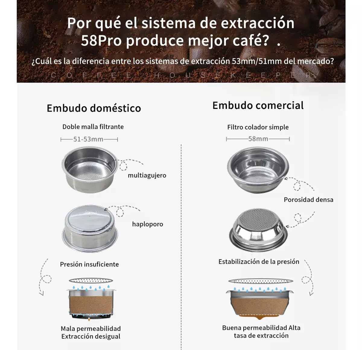 Gemilai Cafetera Espresso 15 Bar con Espumador de Leche, Máquina de Café Multifuncional con Control de Un Solo Toque y Sistema de Calentamiento Rápido, Ideal para Espresso, Capuchino y Más G3605