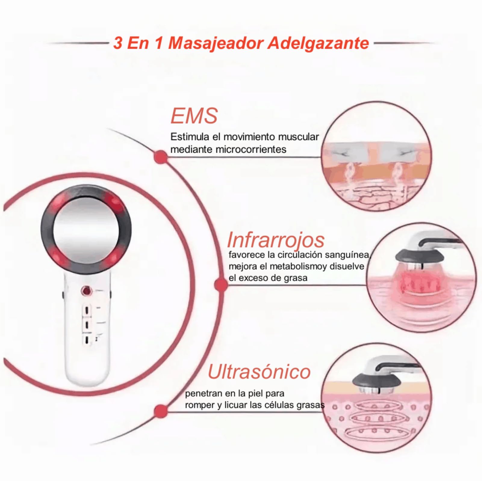 MXBEAUTY Masajeador electrico 3 en 1,Máquina ultrasónico Multifuncional,3 en 1 Máquina De Ultrasonido De Belleza Multifuncional,con Infrarrojo,para Brazo, Vientre, Cintura, Pierna