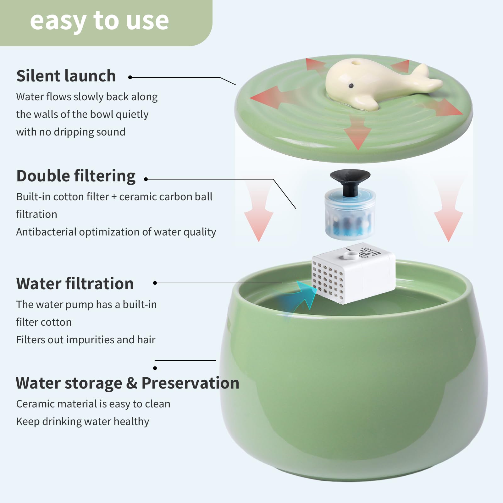 Fuente De Agua De Cerámica qooarker Verde Diseño de Ballena con Filtro de Carbón Activado para Gatos en Interiores 45 Oz