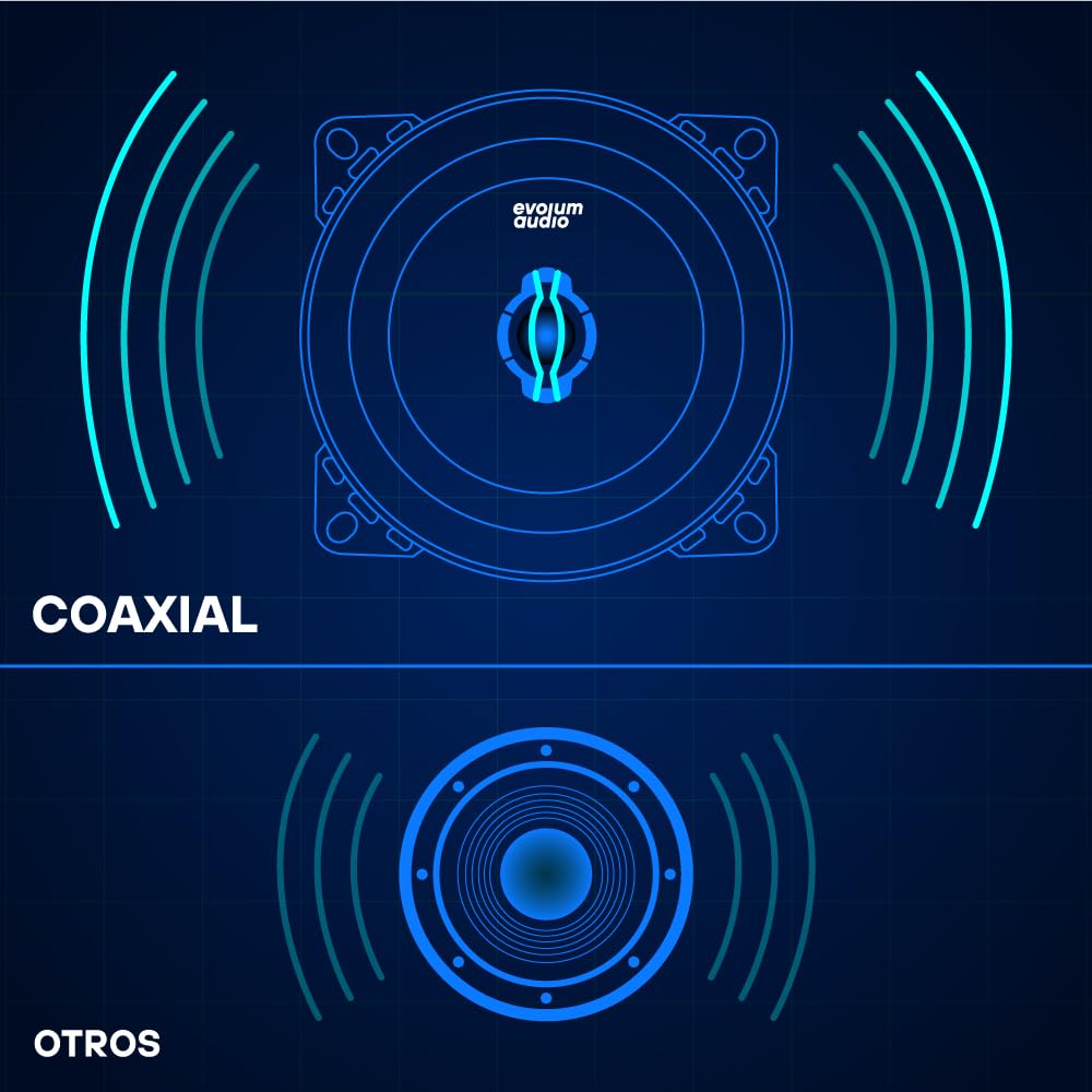 Evolum Audio - Kit Bocinas 2 Vías - Sonido Claro y Potente - Potencia RMS de 100 W - Gran Volumen y Claridad sin Distorsión - Fácil Instalación & Amplia Compatibilidad - Modelo Coaxial (4 in)