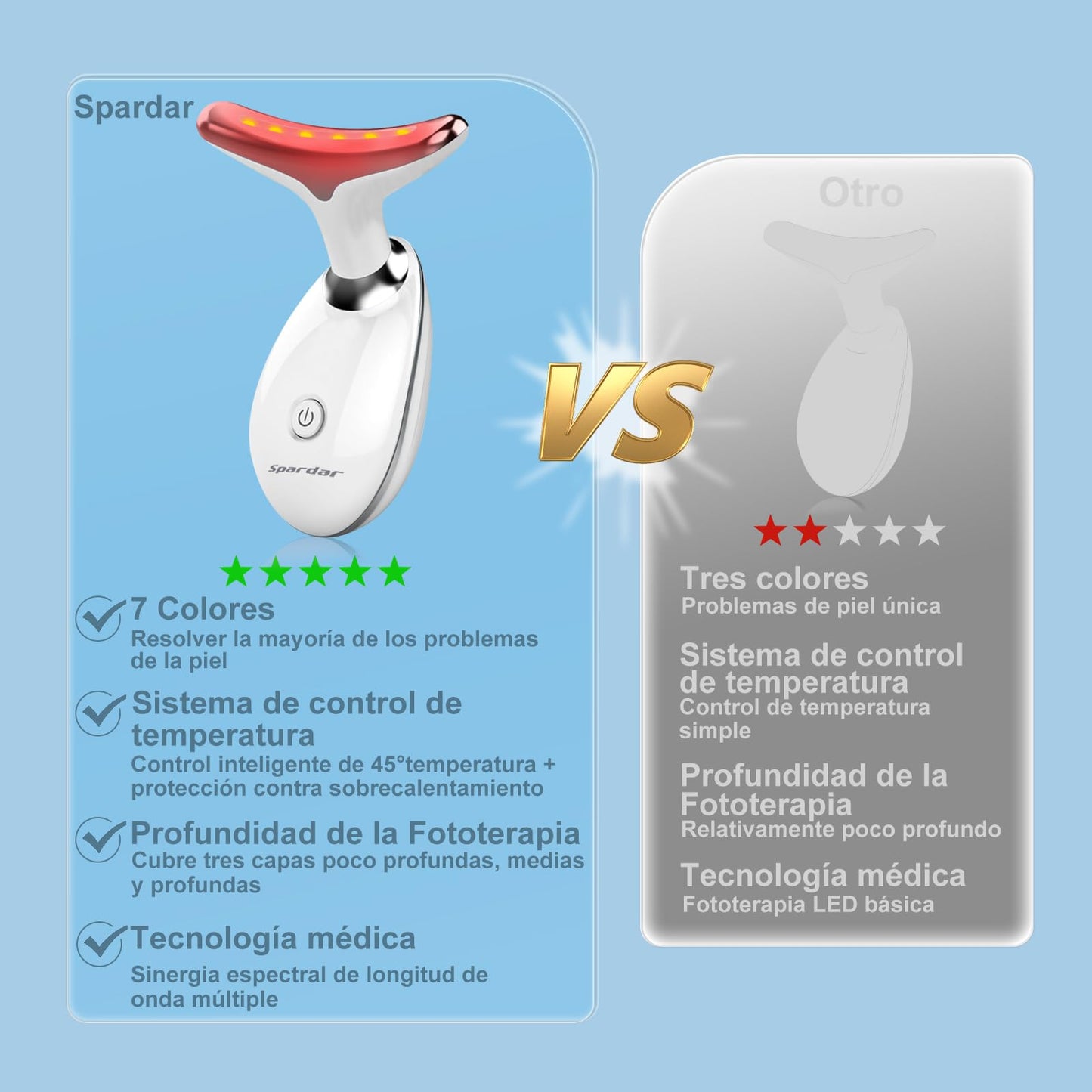 Spardar Masajeador Facial, Estirar Levantar la Piel Masajeador de Vibración