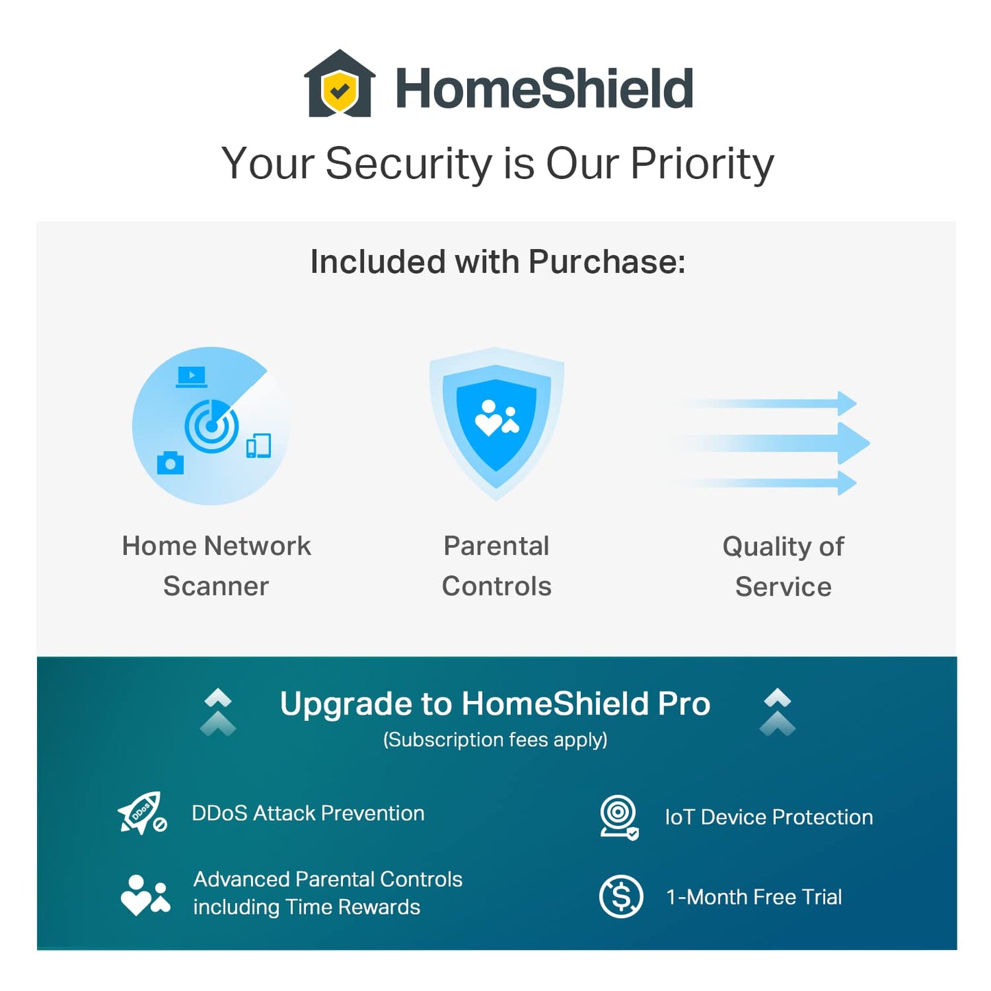 Sistema Mesh WiFi 6 AX3000 TP-Link Deco Blanco con 3 Puertos Gigabit