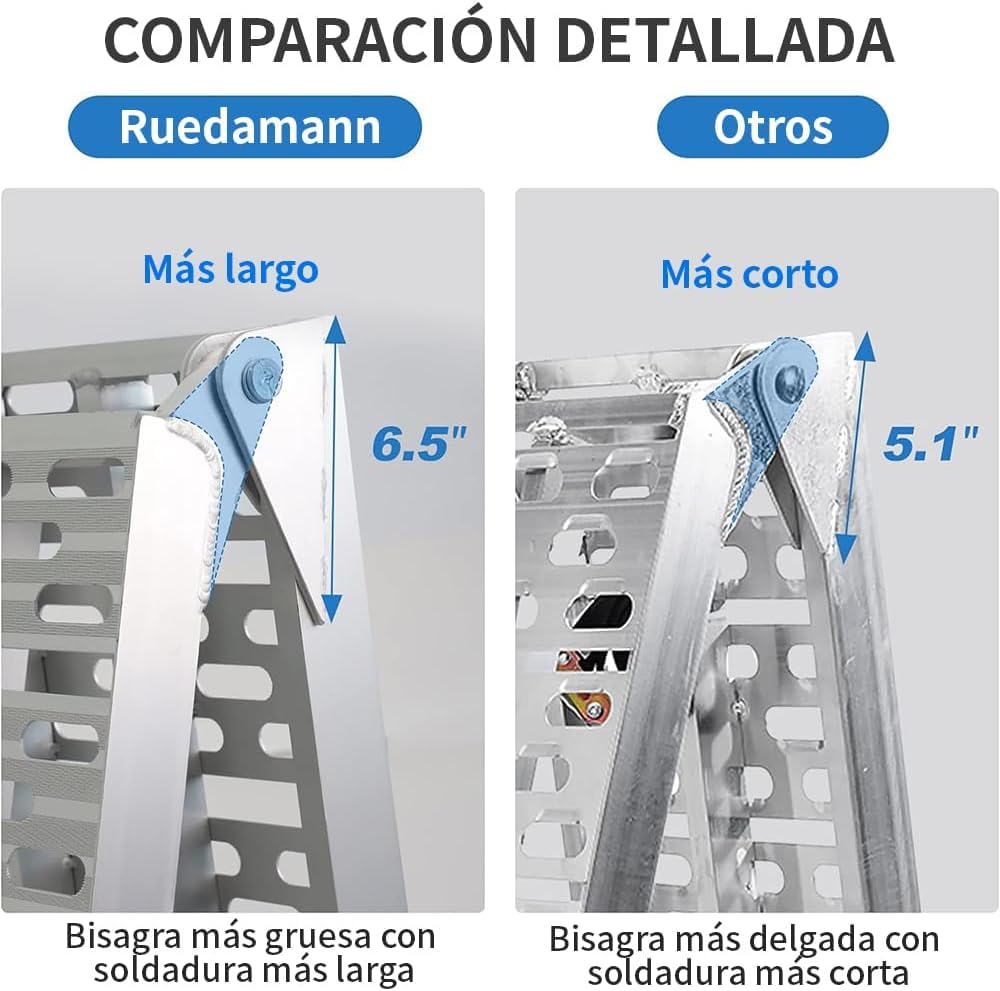BOBOJIIIER Rampa Plegable De Aluminio para Motocicleta/Cuatrimoto ATV, Capacidad De 550KG 1200Libras, 222,5 x 28 x 5 cm para Motocicletas, Bicicletas, UTV, ATV, Camiones y Equipos de Jardinería