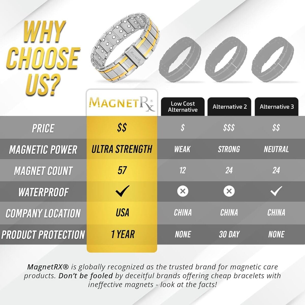 MagnetRX® Titanium Magnetic Bracelet – Magnetic Bracelets for Men – Premium Fold-Over Clasp & Adjustable Length with Sizing Tool (Silver & Gold)