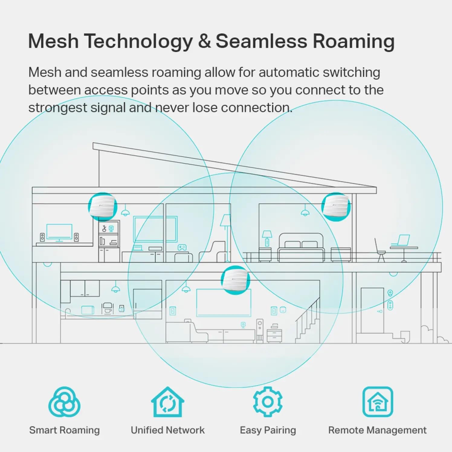 TP-Link EAP225 V3 - Punto de acceso inalámbrico MU-MIMO Gigabit, AC1350