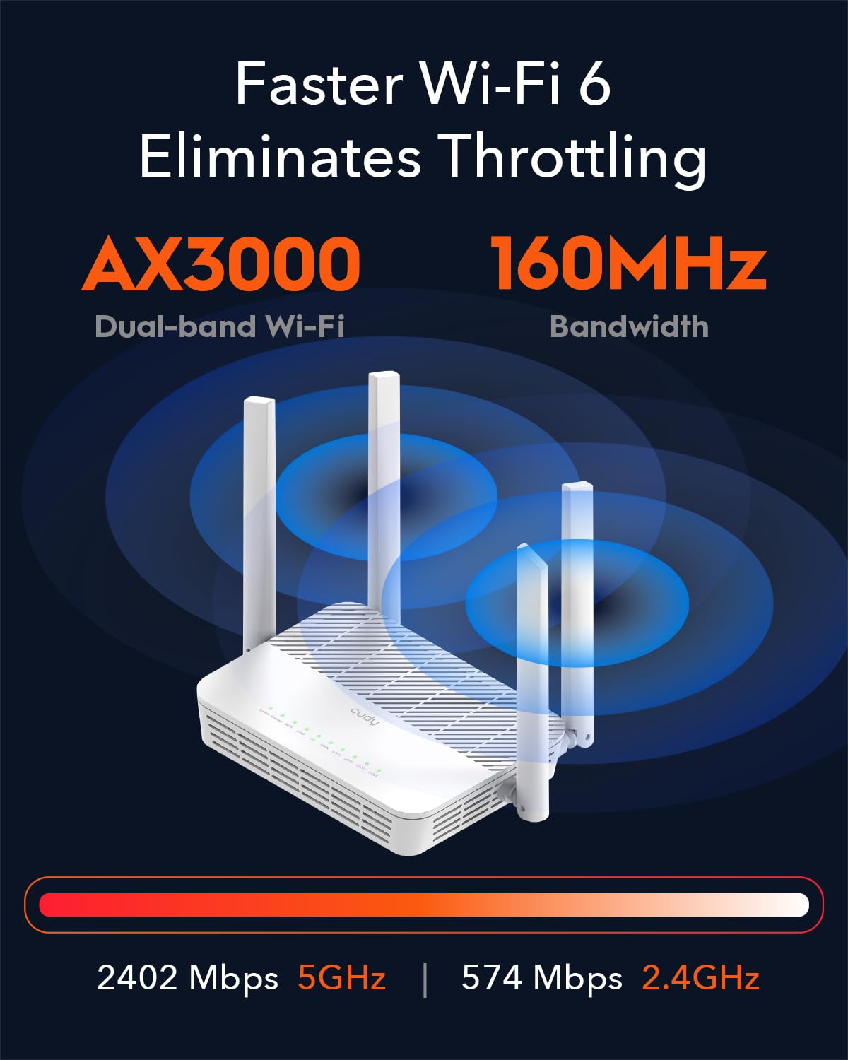 Cudy WR3000S AX3000 - Enrutador WiFi de doble banda 6, 5 puertos Gigabit Ethernet RJ45, 4 antenas, MU-MIMO, OpenVPN, Wireguard, Zerotier, Ipsec VPN, Cloud APP