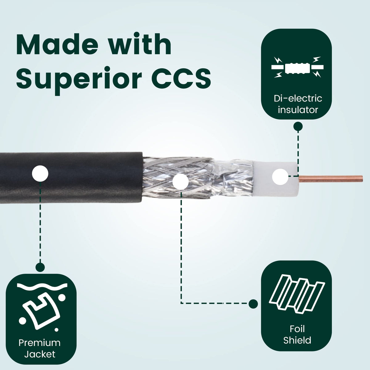 Cable Coaxial RG6 Cables Direct Online Negro Doble Escudo 1000 Pies