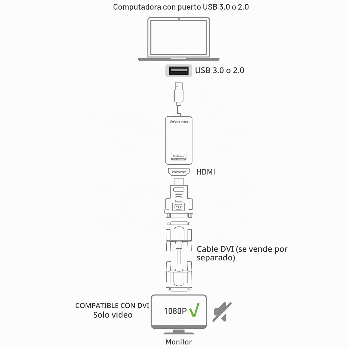 Adaptador USB 3.0 a HDMI Cable Matters Negro SuperSpeed para Windows hasta 1440p