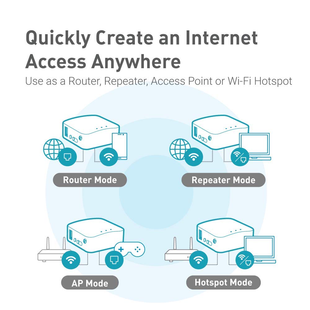 GL.iNet GL-AR300M16 Mini Router, Wi-Fi Converter, OpenWrt Pre-installed, Repeater Bridge, 300Mbps High Performance, 16MB Nor flash, 128MB RAM, OpenVPN, Tor Compatible, Programmable IoT Gateway