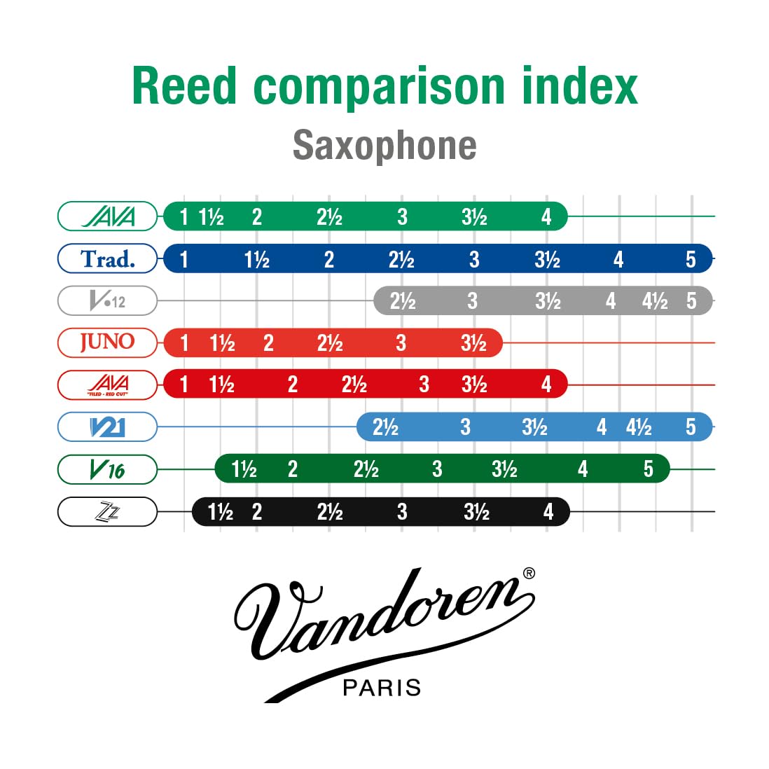 Vandoren SR2625 Cañas de saxo alto JAVA Fuerza 2.5; caja de 10