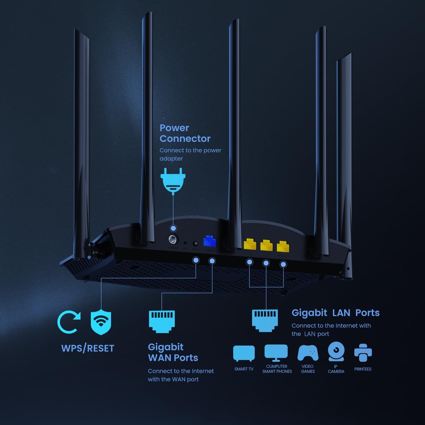 Tenda RX12Pro AX3000 Router WiFi 6 - Doble Banda, 1xWAN/3xLAN Puertos Gigabit, 5 Antenas de 6dBi, Router Gamming, Soporta VPN WPA3 WPS OFDMA, MU-MIMO, Modo Repetidor