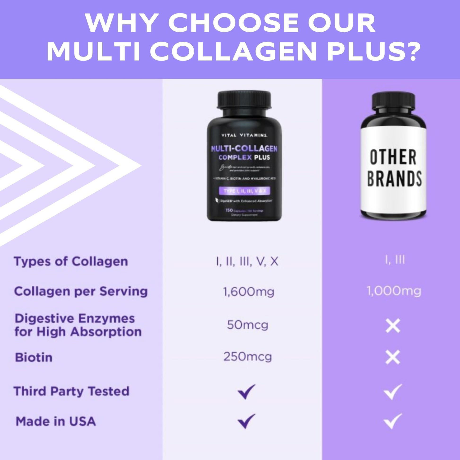 Collagen for Women - Plus Vitamin C, Biotin, Hyaluronic Acid - Type, I, II, III, V & X Multi Complex - 150 Pills