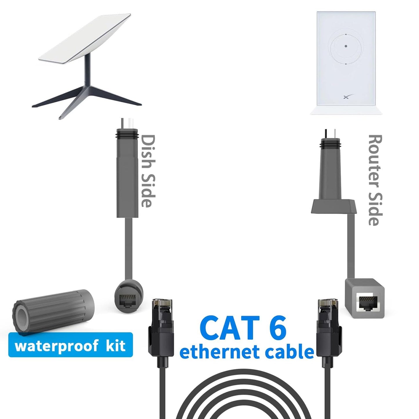 Adaptador RJ45 SPX Negro de Alta Velocidad 1200Mbps Gen 2 para Router