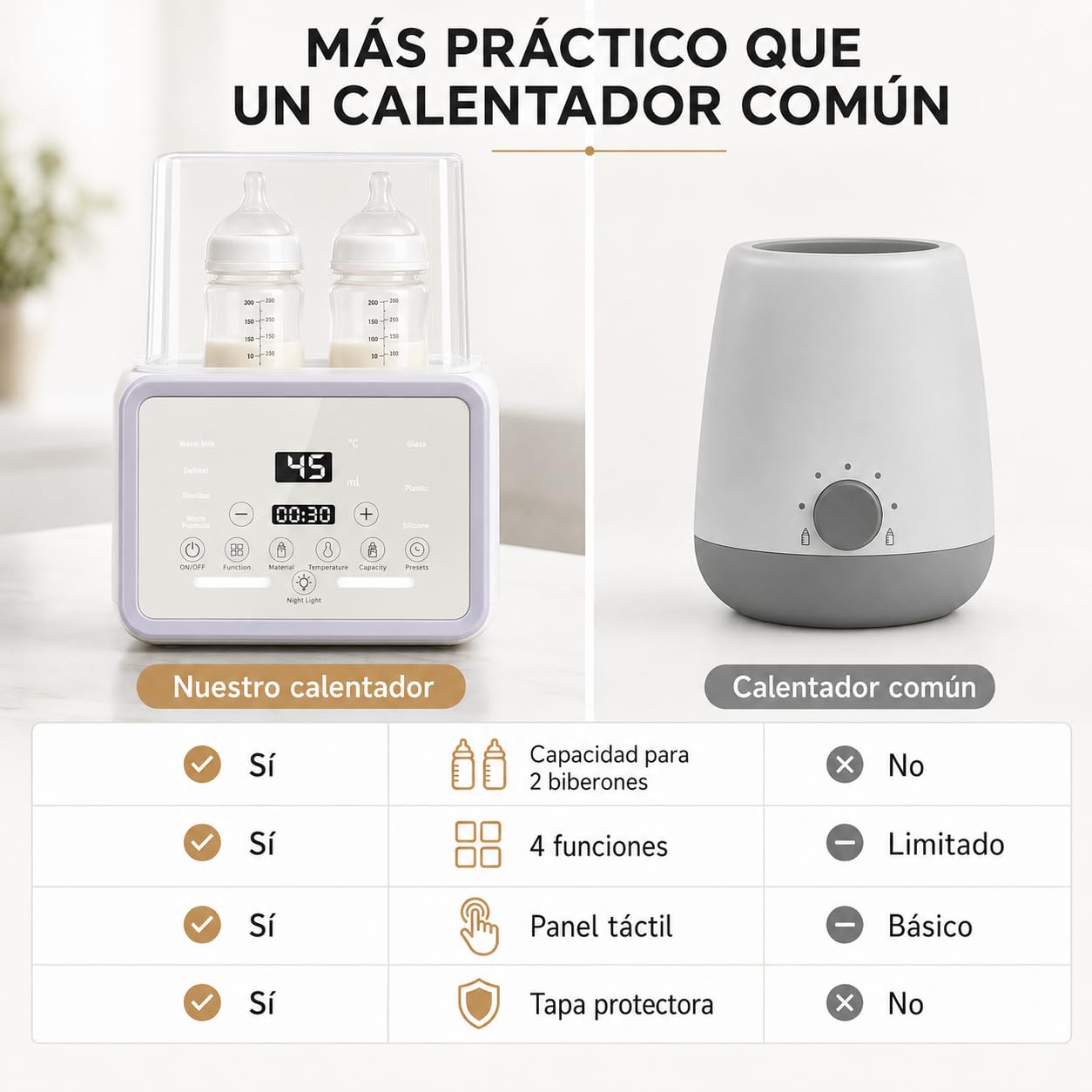 Esterilizador y Calentador de Biberones 6 en 1, Secador de Vapor para Bebé, Capacidad 2 Mamaderas, Pantalla LED Táctil, Control Preciso de Temperatura, Descongelación, Secado, Mantener Calor