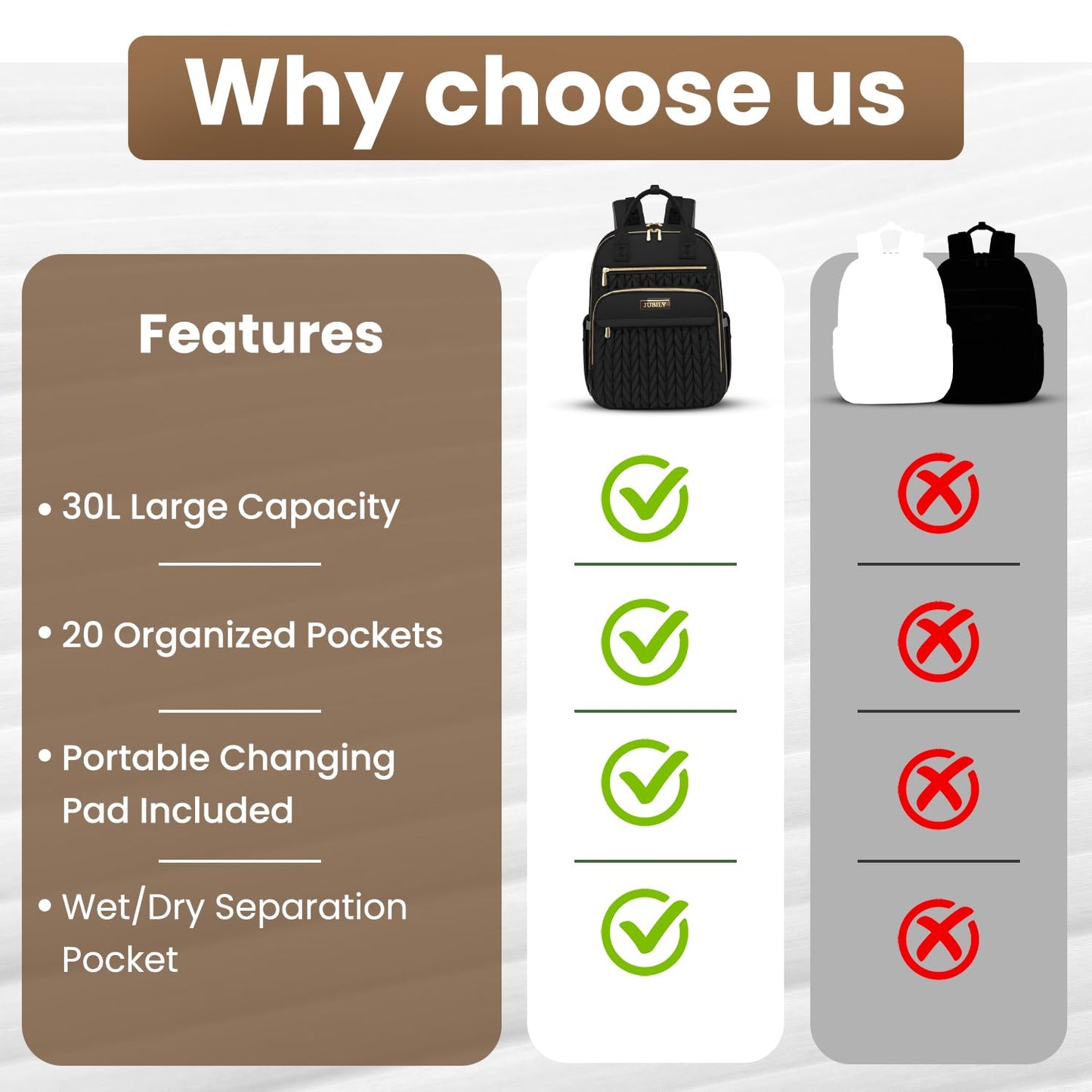Mochila de pañales Jubily, mochila de viaje de 30L para mujeres, bolsa impermeable con 5 compartimentos, 20 bolsillos, ranuras para laptop y iPad, cambiador portátil, organizador de artículos