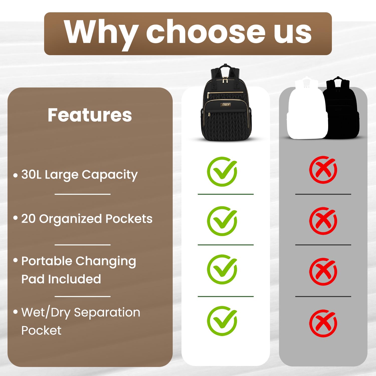 Mochila de pañales Jubily, mochila de viaje de 30L para mujeres, bolsa impermeable con 5 compartimentos, 20 bolsillos, ranuras para laptop y iPad, cambiador portátil, organizador de artículos