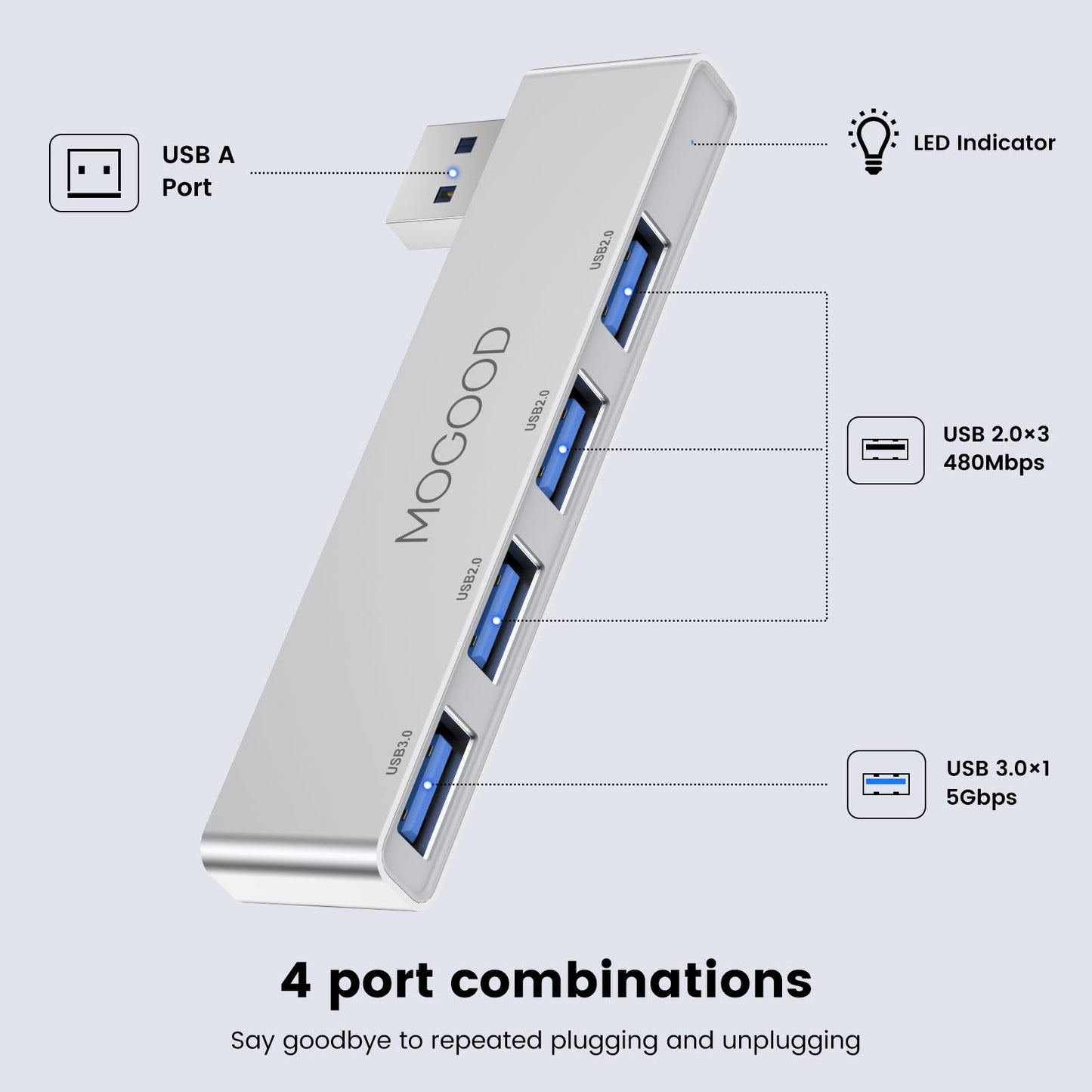 Hub USB 3.0 MOGOOD para Portátil Expansor Multipuerto en Azul