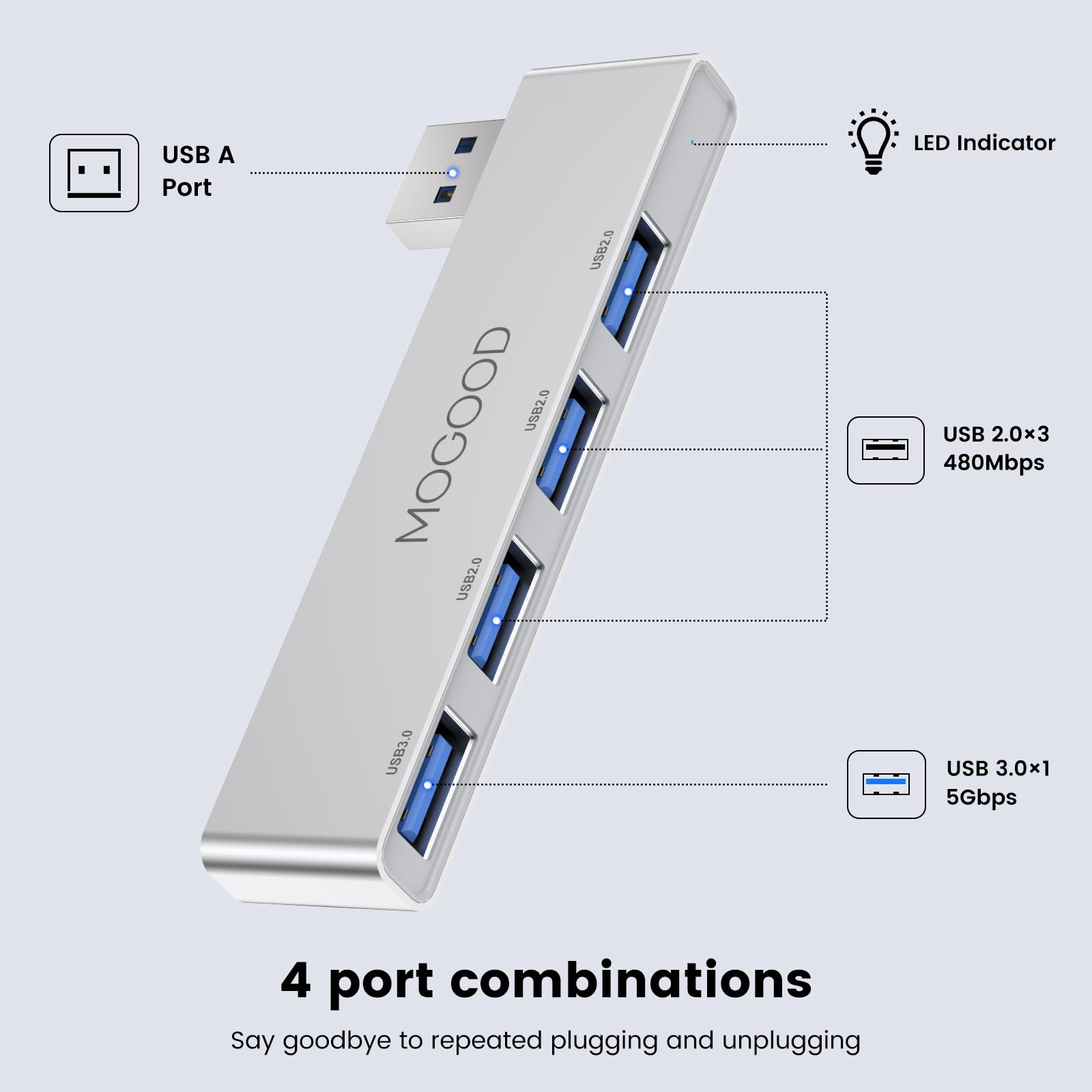 Hub USB 3.0 MOGOOD para Portátil Expansor Multipuerto en Azul