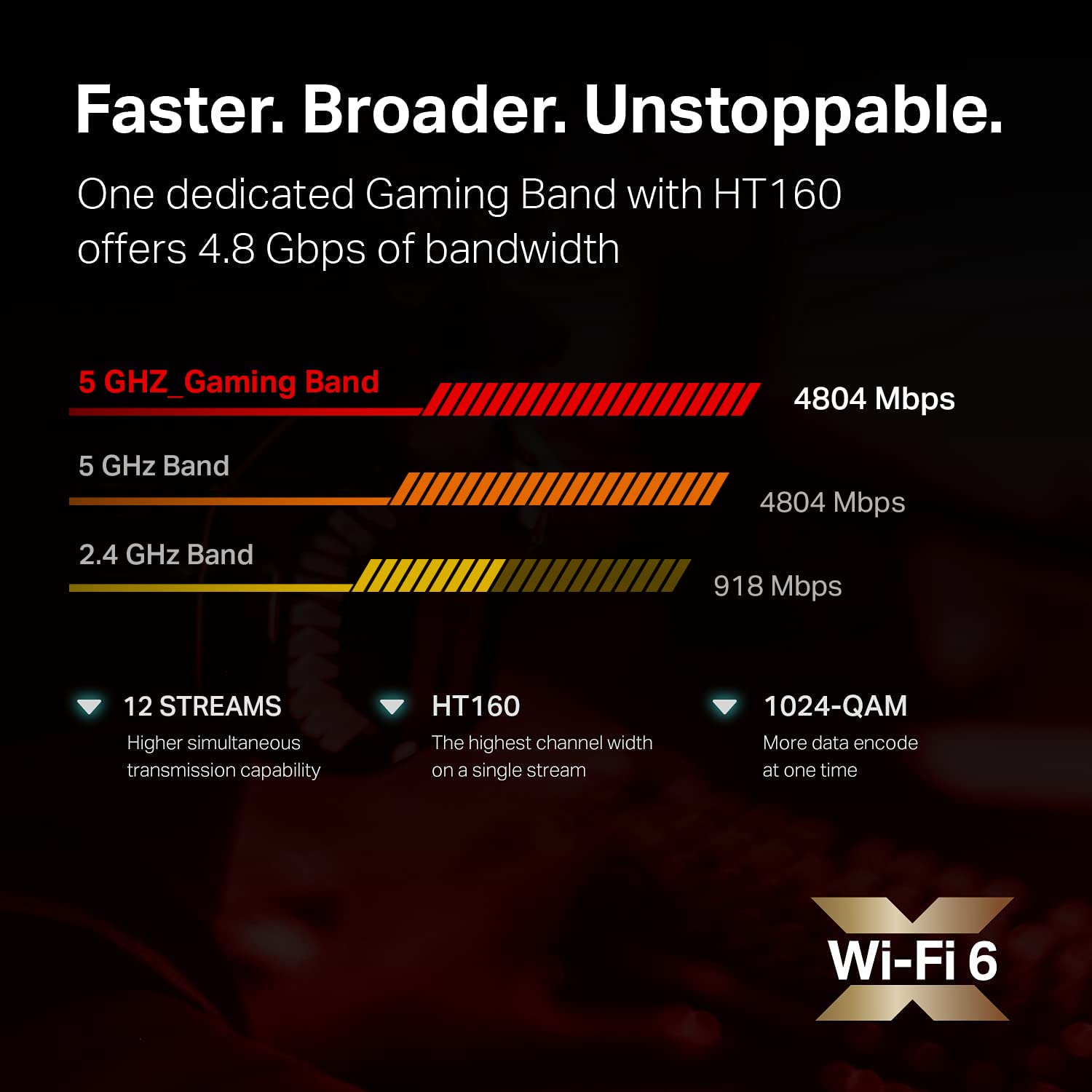 TP-Link AX11000 - Enrutador inalámbrico Gigabit de triple banda para juegos (Archer AX11000) - Enrutador inalámbrico Gigabit de 12 transmisiones, CPU de cuatro núcleos de 1.8 GHz, puerto de 2.5 G, 8 puertos LAN Gigabit, MU-MIMO