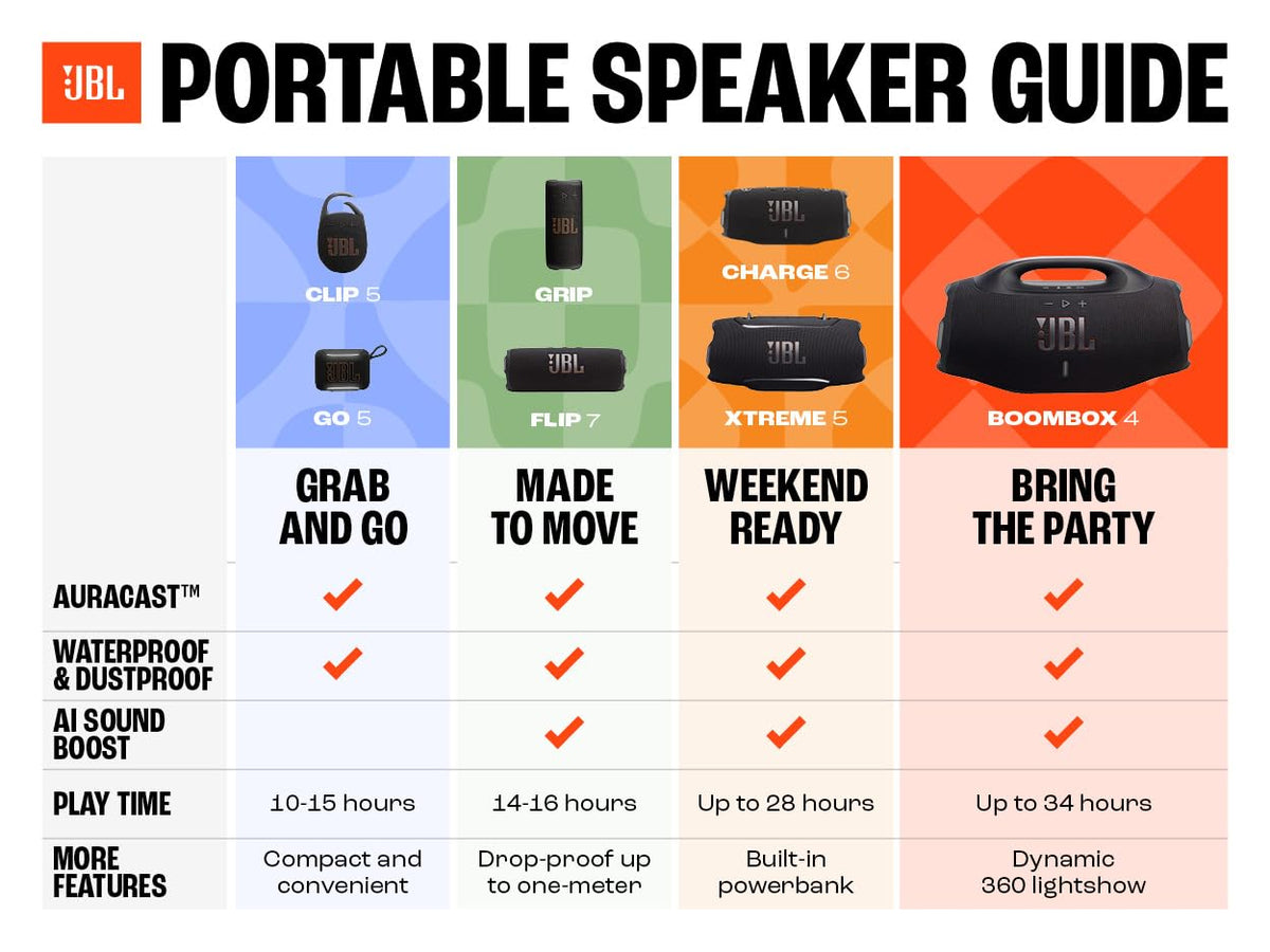 Bocina Portátil Bluetooth JBL Charge 6 Squad con Batería Integrada y Función de Carga USB IP67