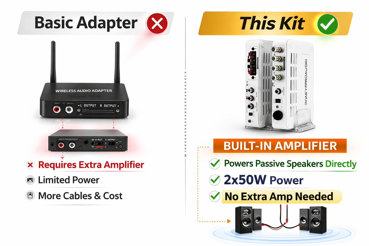 DYNASTY PROAUDIO WSA-5RP Kit de altavoces traseros inalámbricos de sonido envolvente con 2 amplificadores de 50 W integrados, 5.2G / 5.8 GHz de doble banda seleccionable, total 106 canales RF de
