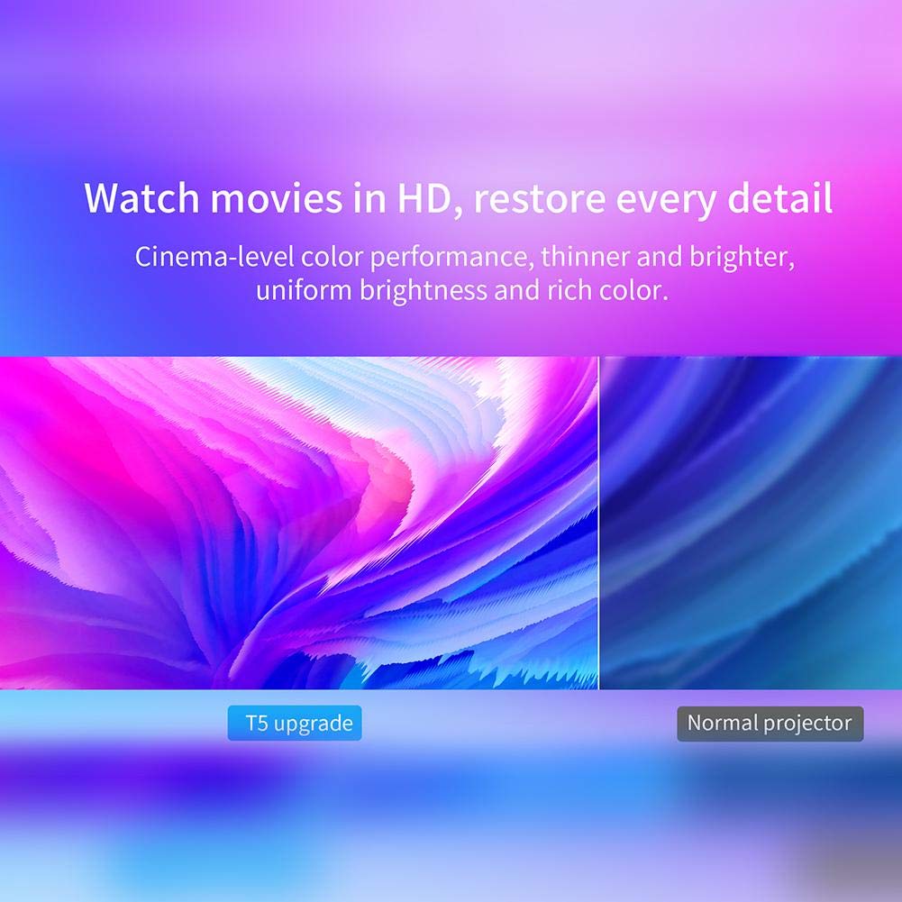 Proyector Mini Portátil LED 5000 Lúmenes 1280 x 720P con Larga Duración para Cine en Casa y Aula