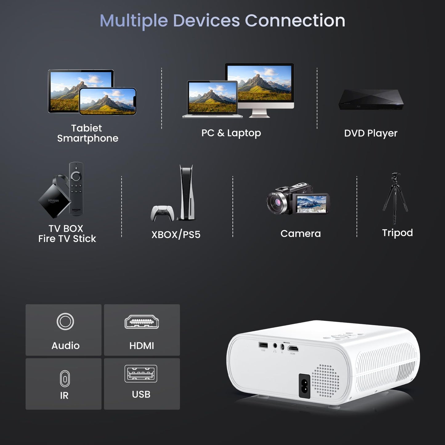 HOMPOW Proyector, proyector Bluetooth 1080P Full HD con altavoz, mini proyector portátil de películas para exteriores, compatible con portátil, smartphone, TV Stick, Xbox, PS5