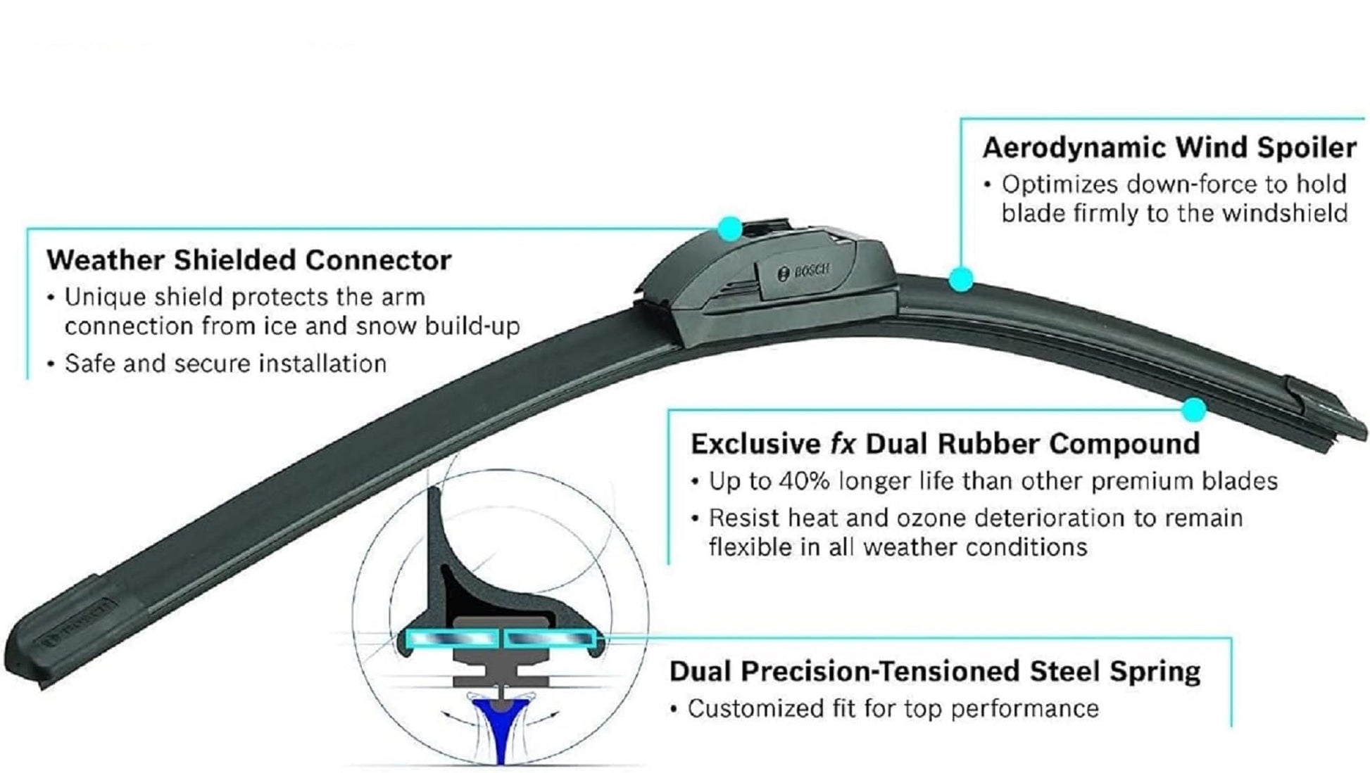 Bosch ICON Wiper Blades 24A20A (Set of 2) Fits Acura: 02-06 RSX, BMW: 18-16 X5, Hyundai: 14-12 Genesis, Toyota: 18-10 4Runner, 11-07 Carmy +More, Up to 40% Longer Life, Frustration Free Packaging