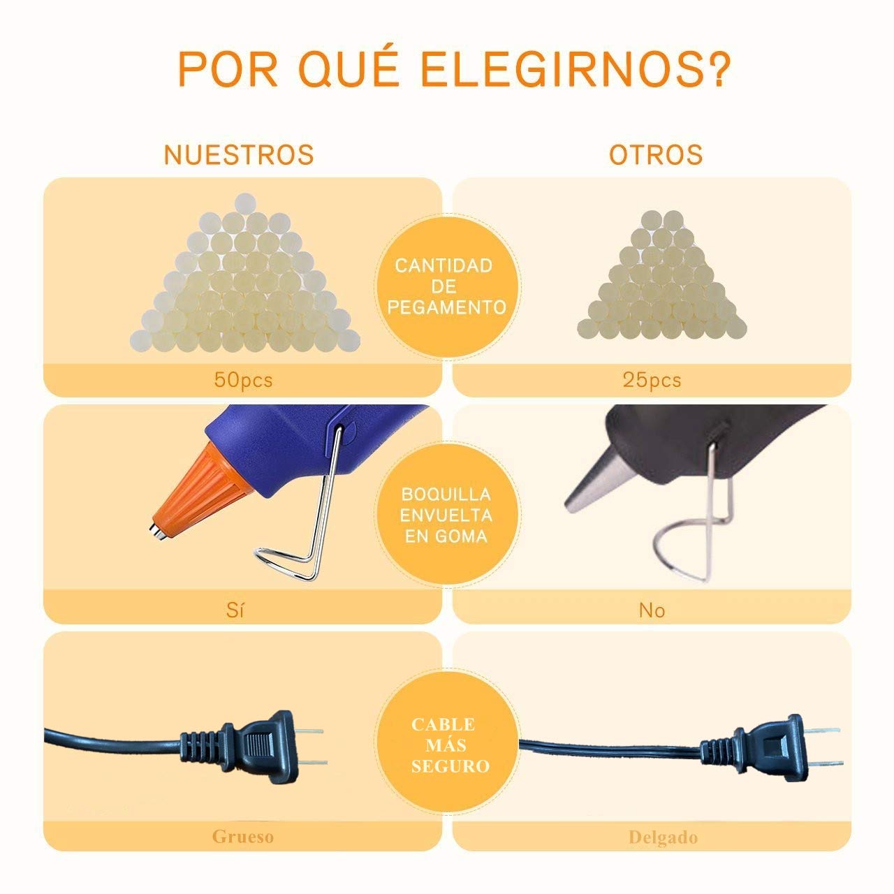 Pistola Mini Sojitas Azul 50 Barras Pegamento Caliente para Bricolaje