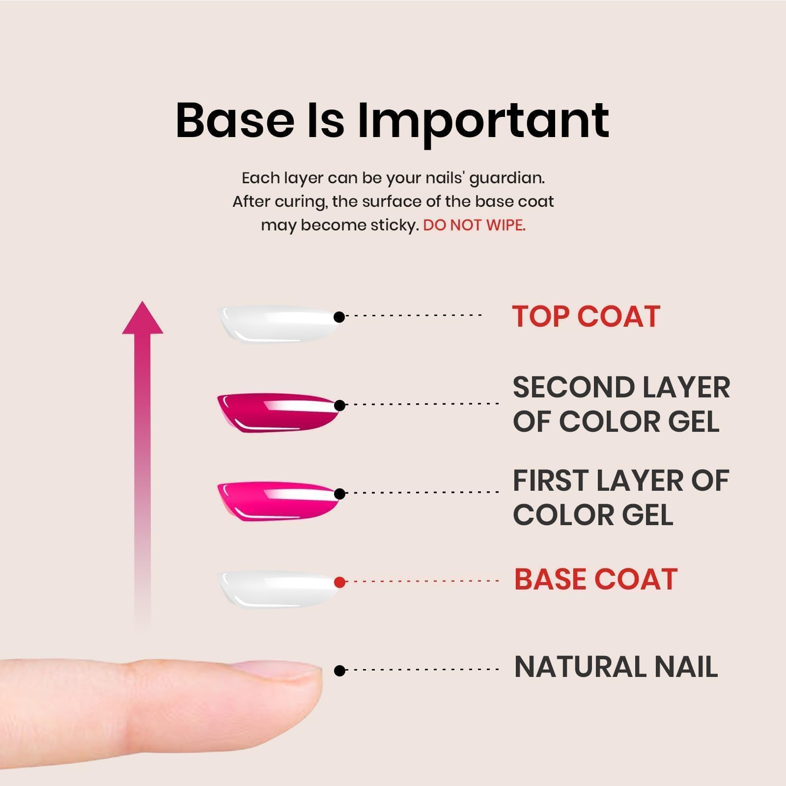 Escarabajos Esmalte en Gel 3 Piezas 15ml No Wipe Gel Capa Superior y Capa Base Esmalte en Gel Blanco Set Soak Off Lámpara de Uñas UV Acabado Brillante y Gel de Larga Duración Capa Superior Brillante Gel Base Diseño de Arte de Uñas Francés Kit de Manicura