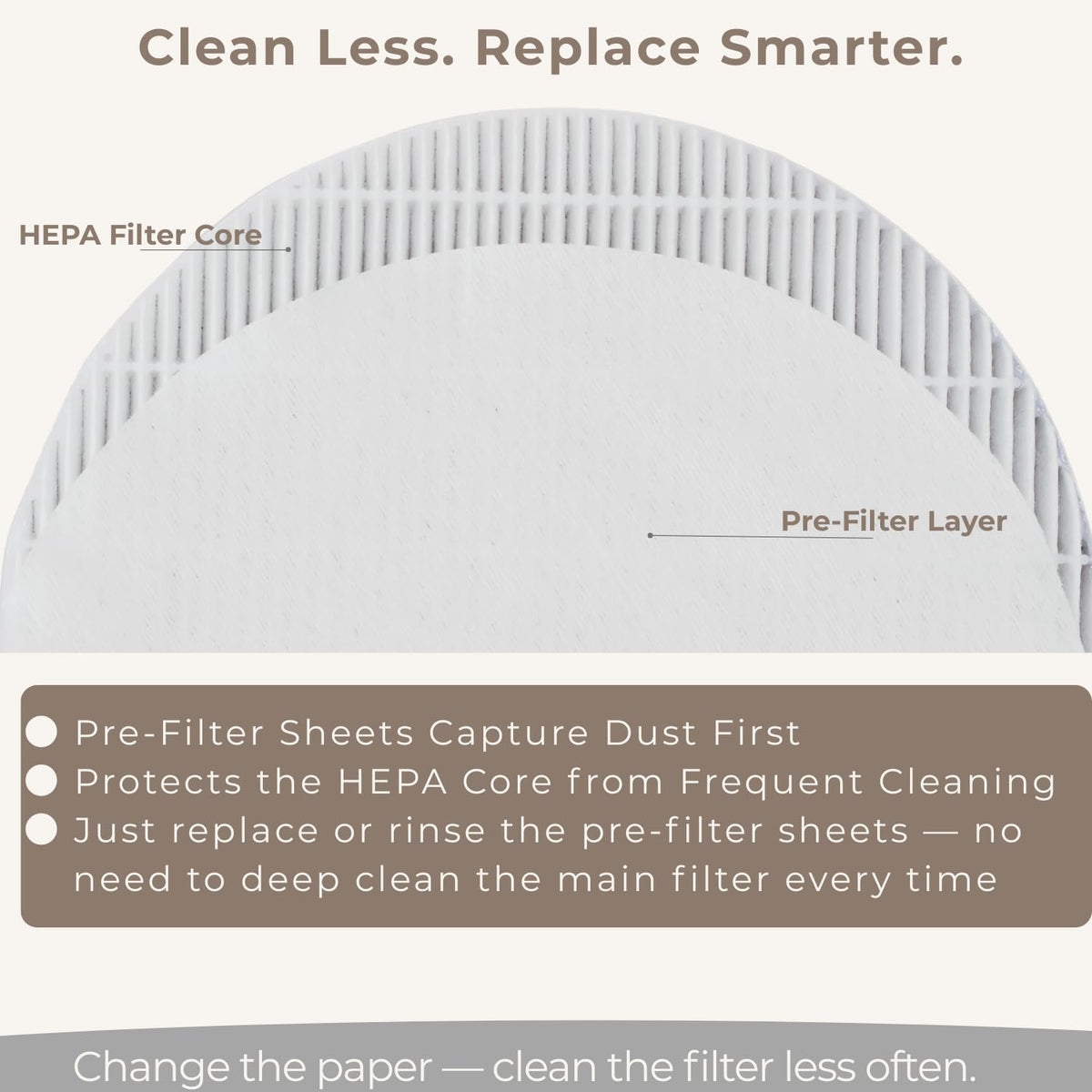 Kit de Repuesto de Filtros ELUCIA Blanco con HEPA Prefiltros para Colector de Polvo de Uñas