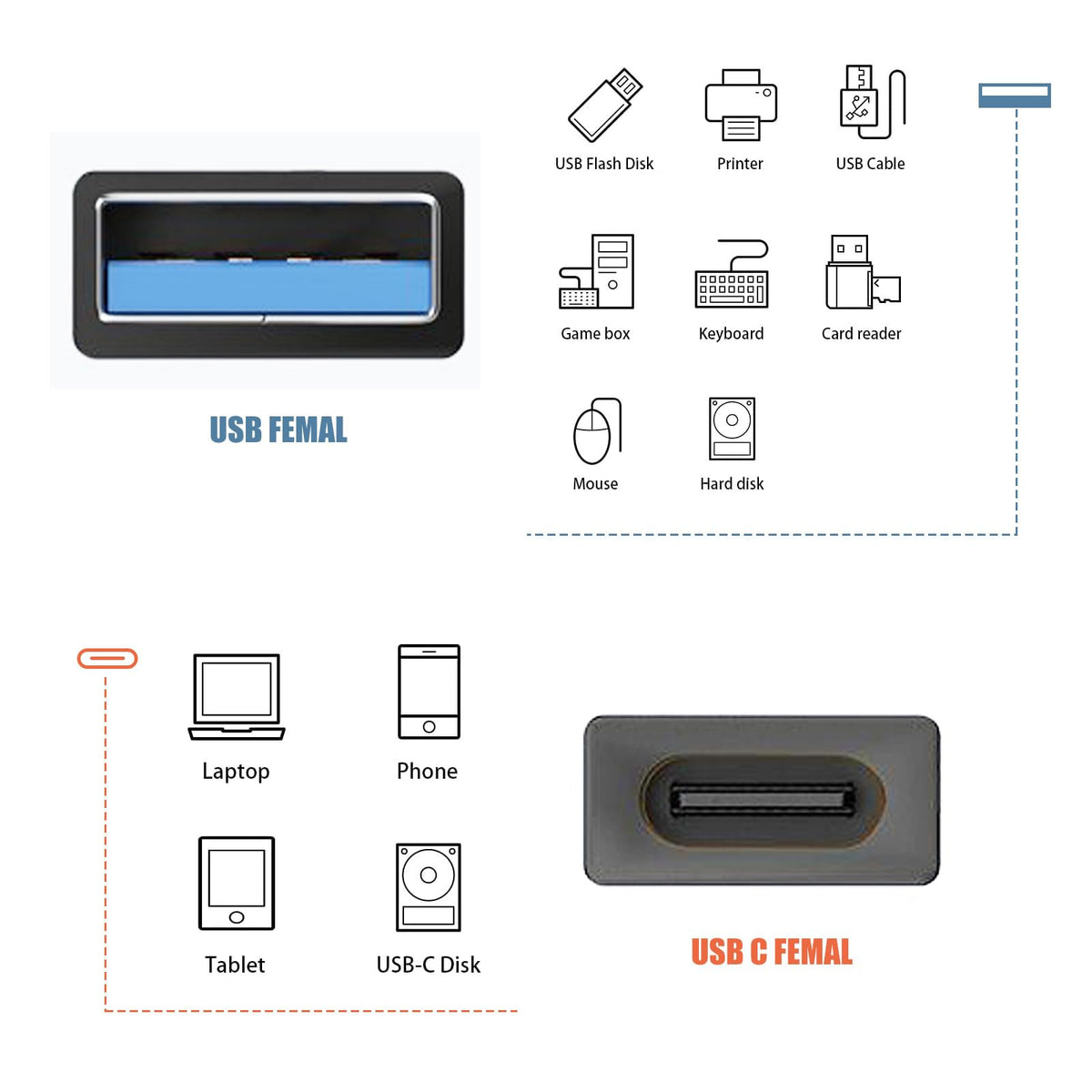 Adaptadores USB a C POHFP Alta Velocidad Bidireccionales Hembra 5 Piezas