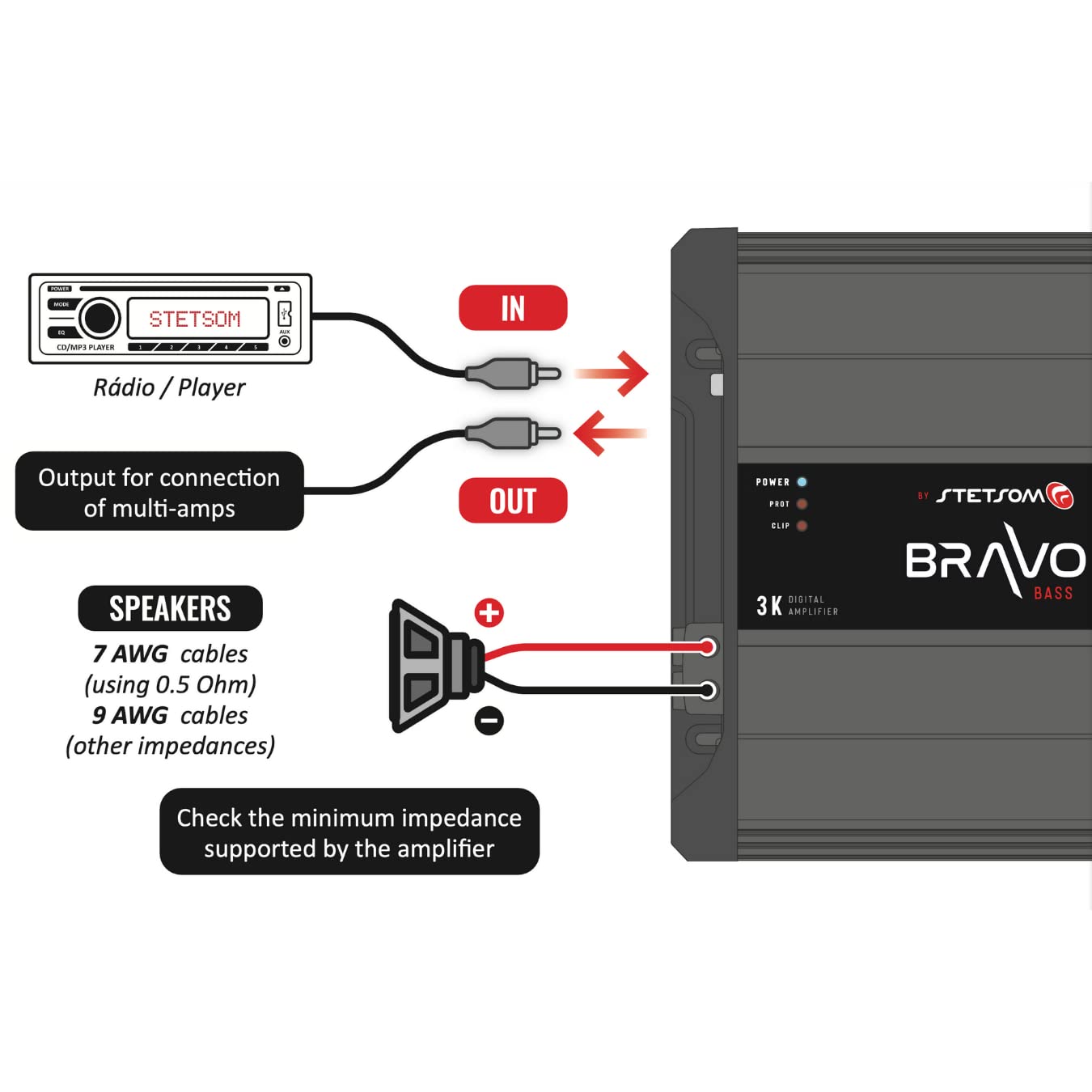 Amplificador de Audio para Coche Stetsom Bravo BASS Flex 3K Negro con Sistema de Impedancia Automática Monobloque 3000 W RMS a Impedancia Variable 0.5 a 2 Ohmios