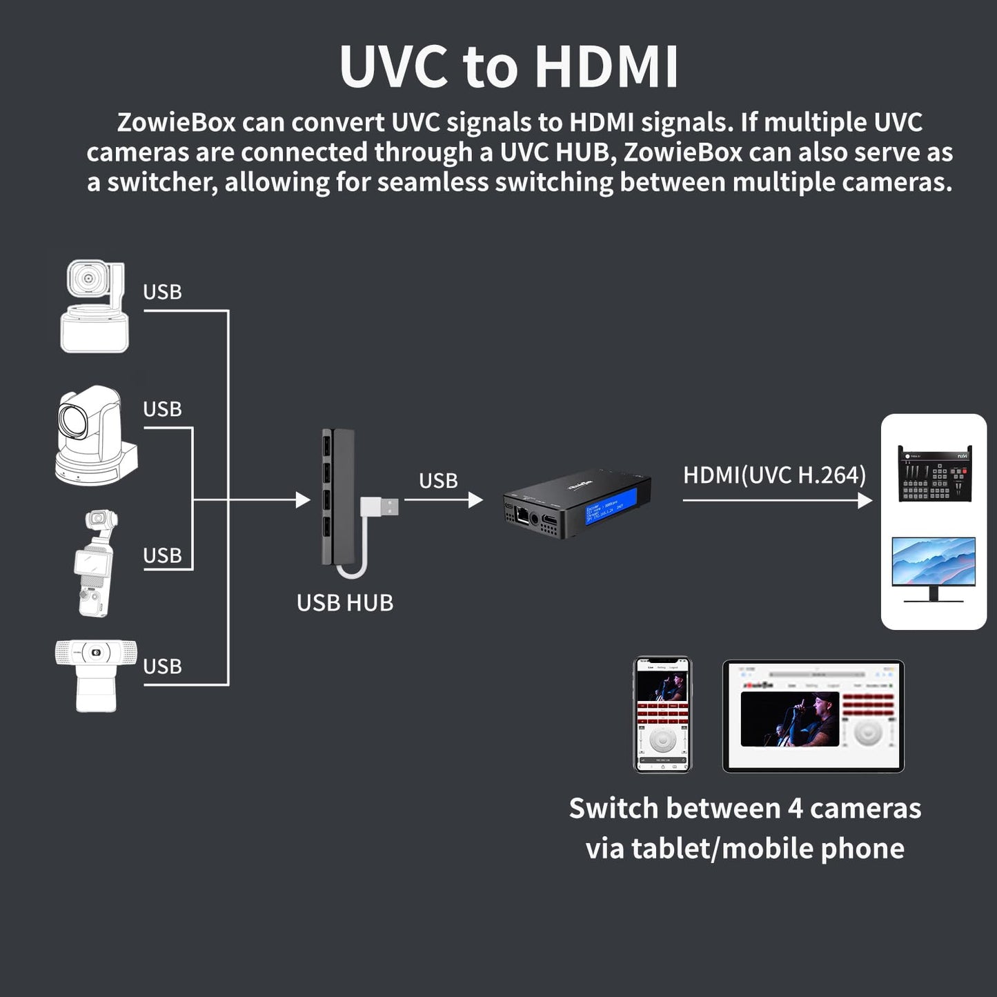 4K HDMI Video Encoder/Decoder, ZowieBox, UVC Converter, SRT/RTMP(S)/RTSP Encoder Decoder, Pass-Through Video Capture, HDMI Extender, Live Streaming to YouTube
